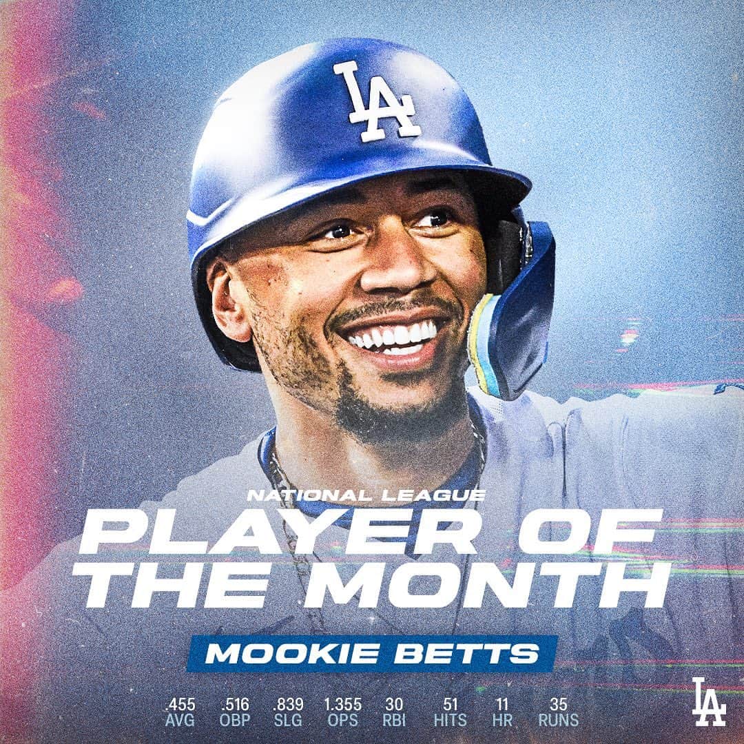 Los Angeles Dodgersさんのインスタグラム写真 - (Los Angeles DodgersInstagram)「Your NL Player of the Month and NL Rookie of the Month. Congratulations, Mookie and James!」9月4日 8時50分 - dodgers