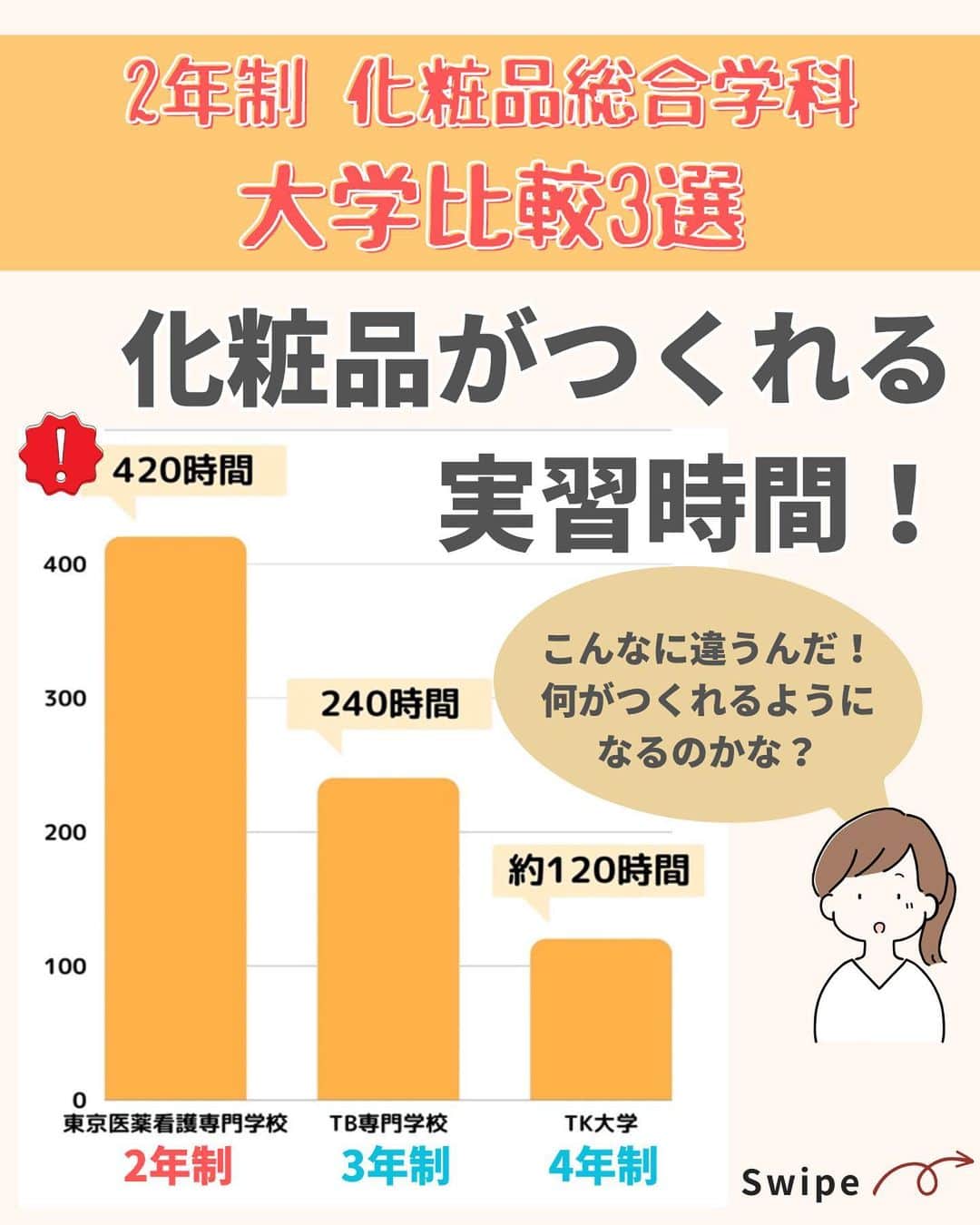 東京医薬専門学校さんのインスタグラム写真 - (東京医薬専門学校Instagram)「みなさん、こんにちは！ 化粧品総合学科です💄 よく聞かれる「専門学校でも化粧品開発ができるんですか？」という質問にお答えします🙋‍♀️ . 【2年制専門学校でも化粧品研究開発ができる？！大学比較3選！】Vol.1 . ぜひスワイプして見てみてくださいね✨ --------------------------------- #化粧品総合学科#コスメづくり#化粧品づくり#化粧品研究開発#東京医薬看護専門学校#東京医薬#tcm#オープンキャンパス#オーキャン#学校探し#美容好きな人と繋がりたい#コスメ女子#コスメ男子#美容女子#美容男子#化粧品検定1級#コスメコンシェルジュ#化粧品総括製造販売責任者」9月4日 19時05分 - tokyo_iyaku