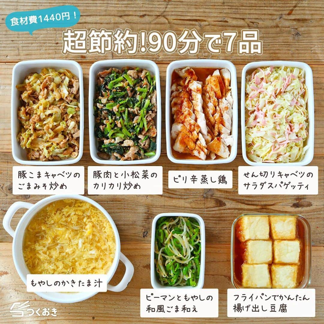 つくおきのインスタグラム：「調理時間90分、食材費1,440円でおかず7品をまとめて作り置き🥢  食材費1,500円以下で作れる超お得なメニュー！安いだけじゃなくて、満足度もしっかりある全7品です。 必見です！😃  各おかずの作り方や日持ちなど詳しくは、お手数ですがつくおきのサイトをご覧ください👀 プロフィール（👉🏻 @tsukuoki）にあるURL、もしくはストーリーからご覧になれます📱 サイトでは、効率よく作るためのポイントなども紹介しています📝  ※大人2人、子ども2人分。1週間を乗り切るには足りないので、平日に簡単おかずやみそ汁など作ったり、試作や新作を作ったりしています。  ハイライトでは、過去に紹介したレシピをご覧になれます💡  【レシピサイト つくおき】 https://cookien.com  作り置きおかずや、簡単に作れるレシピを日々更新しています😉 節約したい方、時短したい方、料理が好きな方も苦手な方も楽しんで作れるようなおかずを紹介しています🍚 最新レシピ本「家族のつくおき」も好評発売中です📖  #つくおきレシピ #簡単レシピ #献立 #お弁当おかず #つくおき #作り置き #こどもごはん #おうちごはん #時短レシピ #節約レシピ」