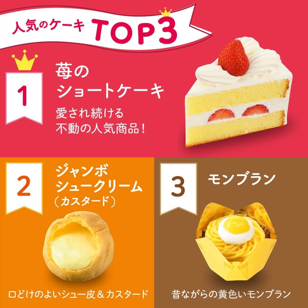 銀座コージーコーナーのインスタグラム：「数あるケーキの中から 定番商品の人気TOP3を発表✨  ＼①苺のショートケーキ🍰／ やっぱり苺！不動の人気   ＼②ジャンボシュークリーム(カスタード)🥚／ 口どけのよいシュー皮&カスタードが人気の秘密   ＼③モンブラン🌰／ 栗好きさんをうならせる!  お気に入りを絵文字で教えて💜 #コージーコーナー  #今日のコージーコーナー を付けて、ティータイムの様子を教えてくださいね☕ 商品や店舗の詳細はプロフィールのURLから→ @ginzacozycorner  #銀座コージーコーナー #コージーコーナー  #ケーキ #苺のショートケーキ #ショートケーキ #苺 #いちご #モンブラン #シュークリーム #カスタード #差し入れ #手土産 #スイーツ #おうちスイーツ #ご褒美スイーツ #スイーツ好きな人と繋がりたい #スイーツ大好き #おうちカフェ」