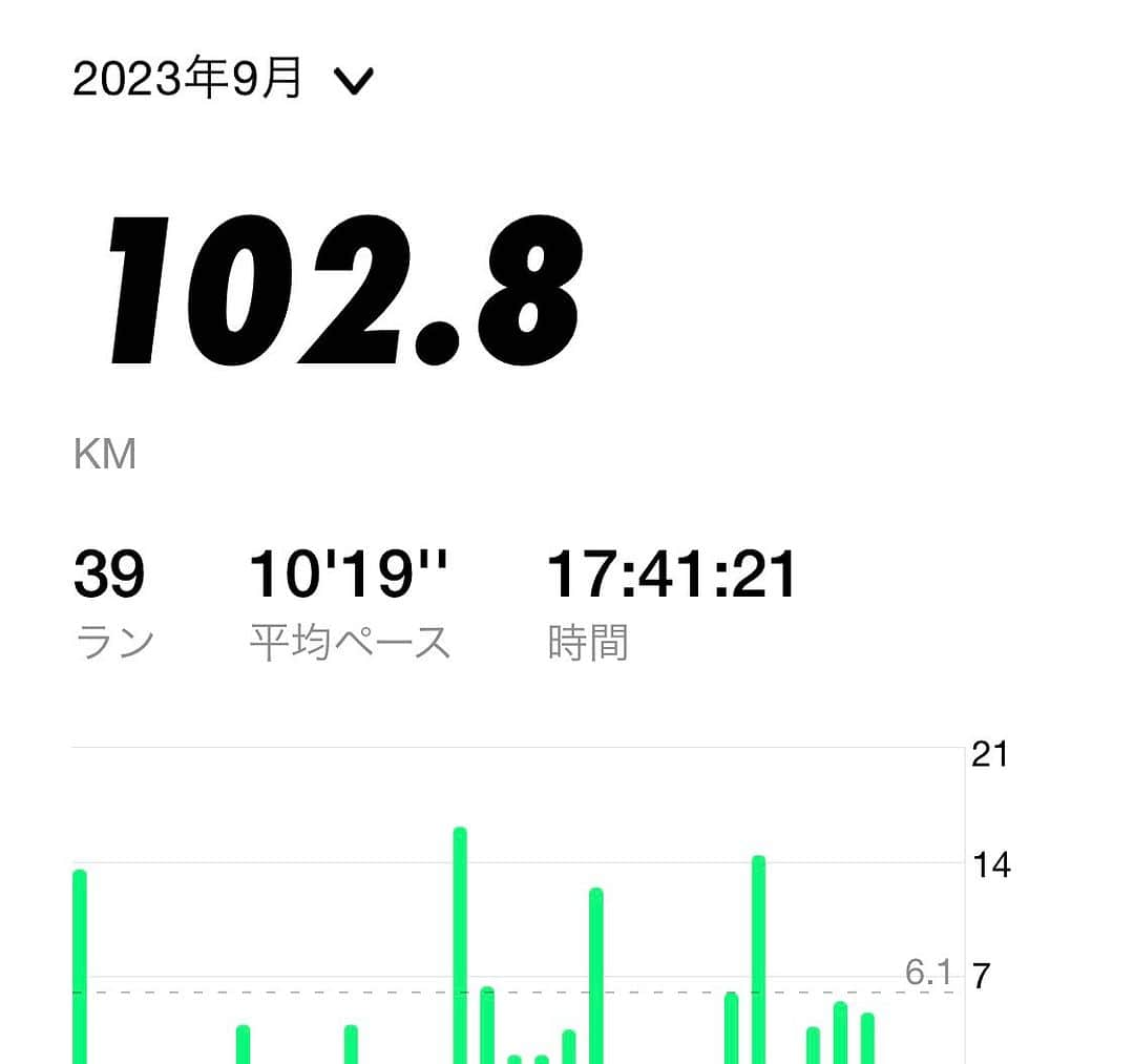 ひぐち君さんのインスタグラム写真 - (ひぐち君Instagram)「今月もウォーキング多めで、"100km"達成しました🚶 #ワインをおいしく飲むために 🍷 #walkingandrunning 🏃‍♂️ #100km  #日本ワイン 🇯🇵 #japanesewine #vinjaponais  #일본와인 #日本葡萄酒  #wine #vin #vino #wein #vinho  #와인 #葡萄酒 #ワイン #tokyo 🗼 #余市町ワイン大使 🍷 #北海道新聞 📰 https://www.hokkaido-np.co.jp/article/913705/ #髭男爵ひぐち君の語る日本ワインサロン 📚 https://amzn.to/3DBTsSl #ひぐち君の日本ワイン会 💻 https://bit.ly/2KJ9DQy @higehiguchi」9月30日 20時54分 - higehiguchi