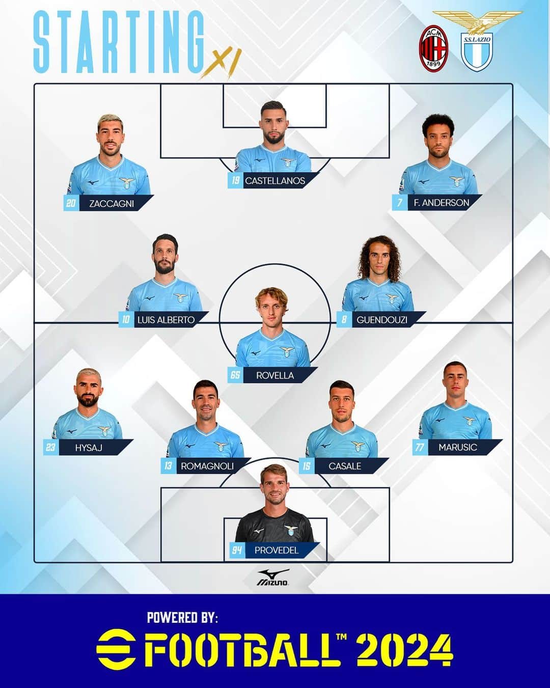 SSラツィオのインスタグラム：「📣  Today's squad to face AC Milan!  #MilanLazio  #CMonEagles 🦅」