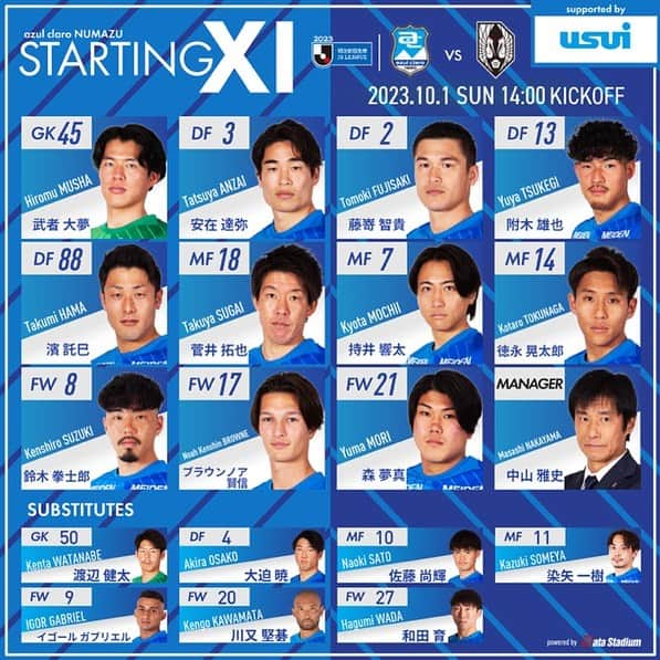 アスルクラロ沼津のインスタグラム：「🏆2023明治安田生命J3リーグ第29節 🆚#いわてグルージャ盛岡 🗓 10/1 14:00キックオフ 🏟#愛鷹広域公園多目的競技場  🔥スタメン発表🔥  GK #武者大夢 DF #安在達弥 #藤嵜智貴 #附木雄也 #濱託巳 MF #菅井拓也 #持井響太 #徳永晃太郎 FW #鈴木拳士郎 #ブラウンノア賢信 #森夢真  #アスルクラロ沼津 #結束～熱く闘え～ #全力 #絶対勝つぞヌマヅ #USUIスペシャルマッチ #臼井国際産業株式会社」