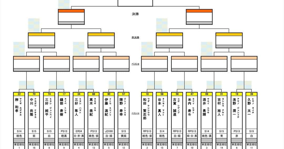 横井昌志のインスタグラム