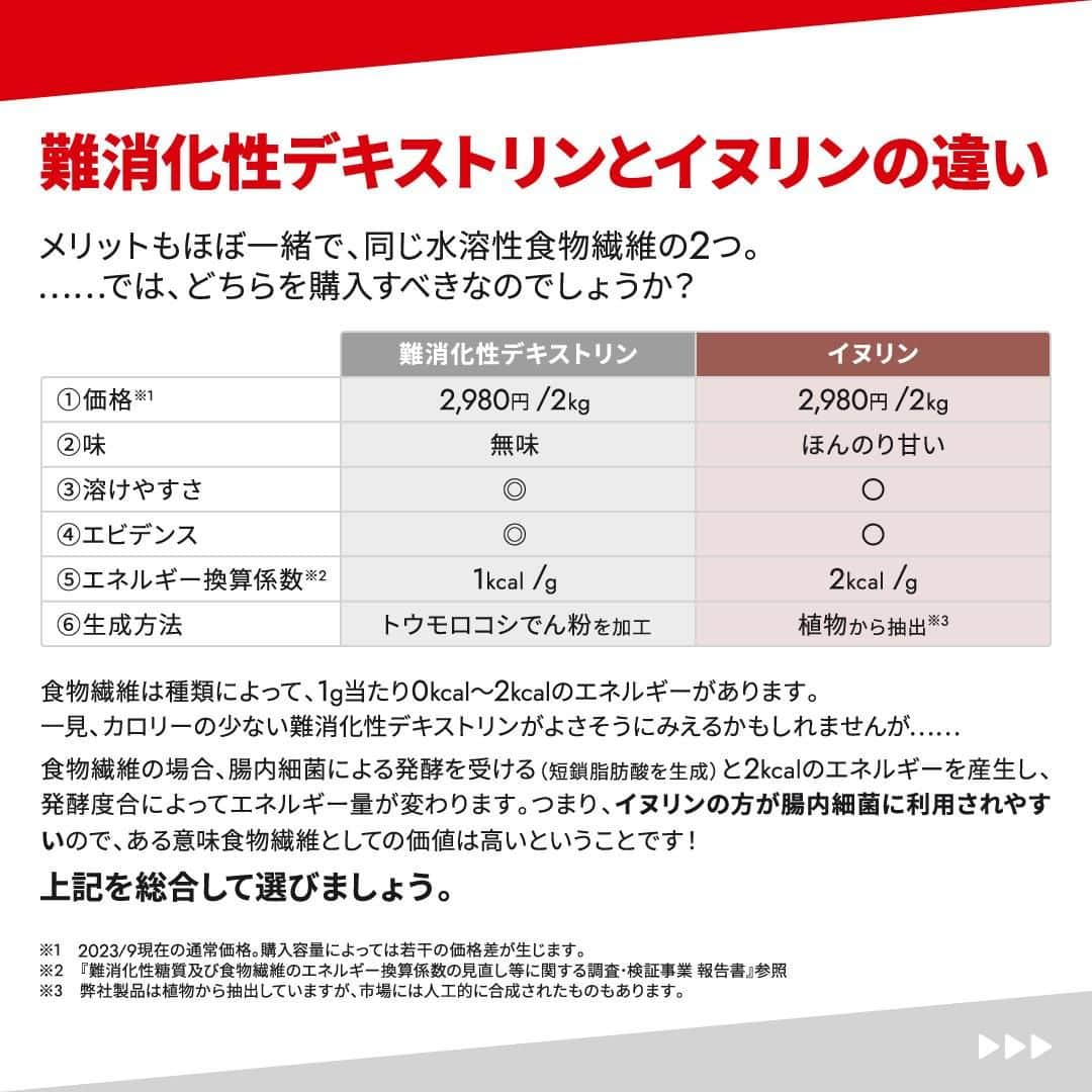 GronG(グロング)さんのインスタグラム写真 - (GronG(グロング)Instagram)「. 皆さんも日頃から摂取しているサプリメント教えてください🤩 普段お飲みのフレーバーや、あったら嬉しいサプリメント、実はこんな飲み方しています🥤など、なんでもOK！ コメントお待ちしております📝  【炭水化物パウダー　売上ランキング】  筋力アップを目的にトレーニングに励む方の中でも、たんぱく質（プロテインやアミノ酸）の摂取は当たり前だけど、炭水化物って意識して摂取していない！って方も多いのではないでしょうか？  炭水化物は糖質+食物繊維の合計ですが、それぞれ違った役割をする成分から成り立つ栄養素です。 糖質は、懸念されがちな栄養素ですがしっかりと筋肉をつけたい場合には重要です💪 また、タンパク質をたくさん摂る場合には、適度に食物繊維も摂取することをおすすめします！ それぞれの製品特徴も説明してますので、ぜひ目を通してみてください🙏  #GronG #グロング #プロテイン #プロテインおすすめ #プロテインおいしい #プロテイン初心者  #プロテイン摂取  #おすすめプロテイン #タンパク質 #たんぱく質 #タンパク質摂取 #タンパク質補給 #タンパク質大事 #サプリメント #サプリ #アミノ酸 #BCAA #EAA #フレーバー #人気 #ランキング #グロングフレーバーランキング #炭水化物 #糖質 #食物繊維 #マルトデキストリン #難消化性デキストリン #イヌリン」10月1日 12時00分 - grong.jp