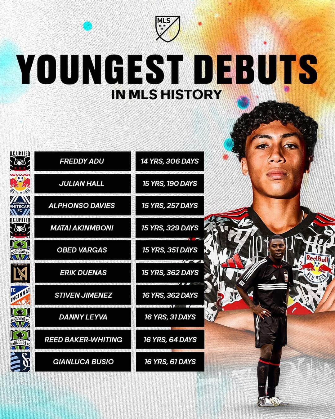 Major League Soccerのインスタグラム：「15 years old 👀 @julianhall_ is the second youngest player ever to make his MLS debut.」