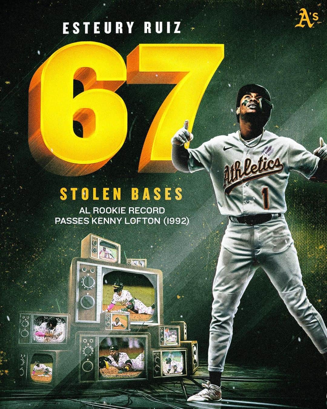 オークランド・アスレチックスのインスタグラム：「The 𝗡𝗘𝗪 AL rookie stolen base record holder 🏆 Congratulations on 67 stolen bases, @esteuryruiz!」