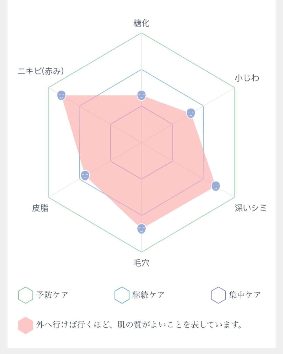 蒼れいなさんのインスタグラム写真 - (蒼れいなInstagram)「やっと涼しくなってきてちょっぴりさびしいけど私の大好きな秋の季節がやってきてるのを感じる☺️🍂  にしても今夏は夏らしく思いきり楽しみきった！  夏休みの子どものように👧🏾🔥  その分太陽も倍浴びたけど😂  肌は子どものようにはいかないから、きちんと夏の終わりにケアしてきたよ。  今回は@monoa_salonにて💓 夏ダメージした肌に高圧ジェットでヒト幹細胞を真皮層までいれてもらって栄養補給とEMSでリフトアップしてもらったよ！  はじめて自分の肌診断をここまでやってもらったんだけど、いやーこわいね笑 ちゃんと今とこれからの肌がどうなってくかでてた笑  自分の肌状態を知るのは、どんなケアを今後していったらいいのかわかるから知っておくべきだなと思ったよ！  私の肌状態の一部は最後に晒したよ笑😂  写真だと分かりづらいけどしっかり奥まで水分が入ってるってこういうことなんだなって感じたよ。  肌の奥がひんやりしてる感じ🫶  10年後の自分のために私はとりあえずパックをはじめました。🥹  #夏ケア #高圧ジェット #ヒト幹細胞 #エステ #肌リセットケア」10月2日 17時16分 - reina_aoi_official