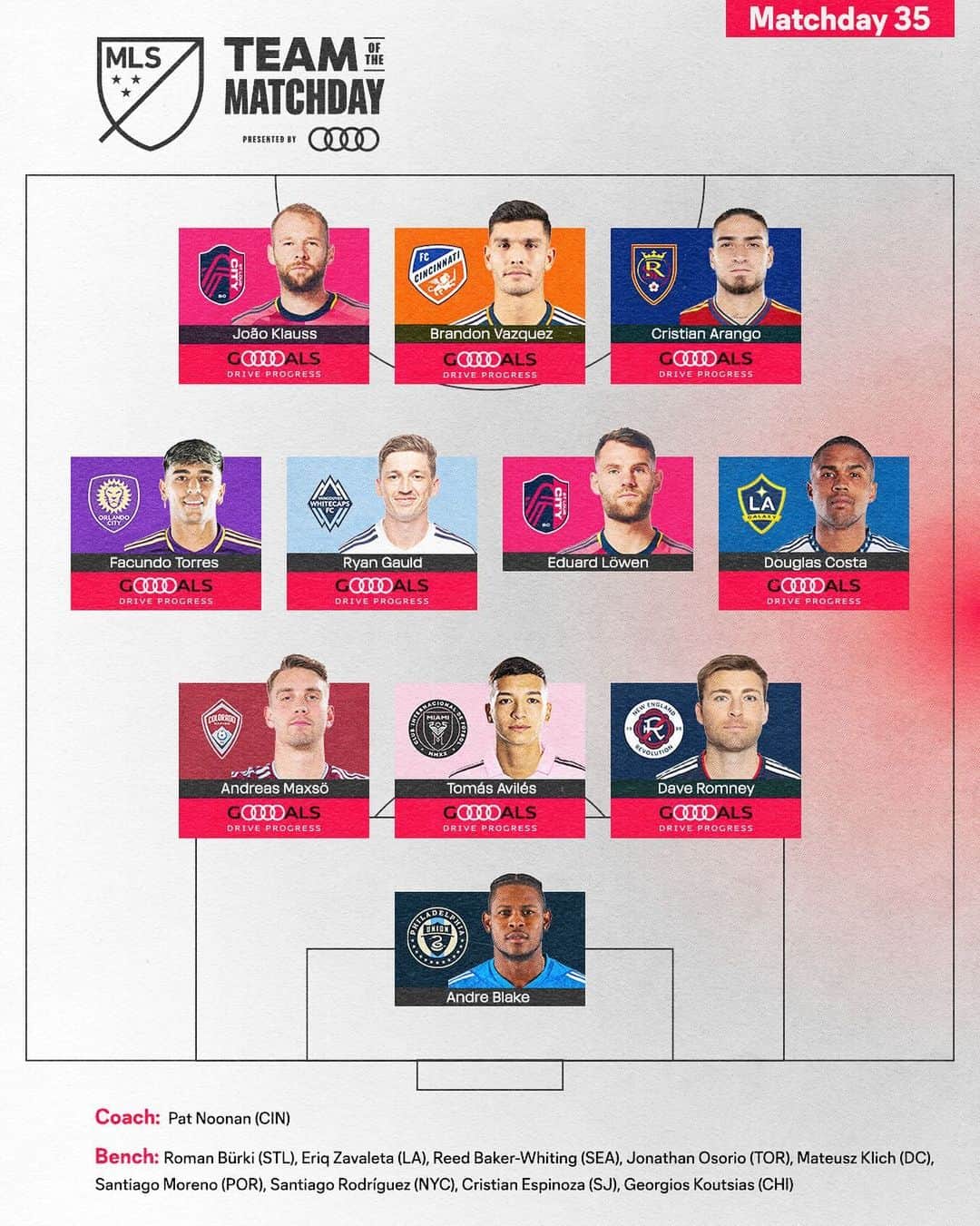 Major League Soccerのインスタグラム：「Best of the best. 🤩」