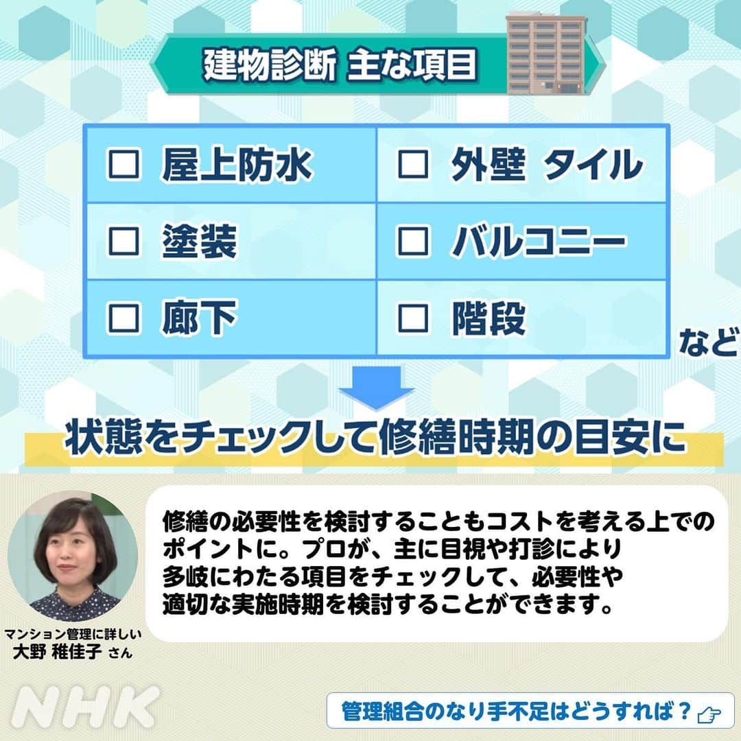 あさイチさんのインスタグラム写真 - (あさイチInstagram)「＼マンションだって”老化”する😱／  いま10人に1人が住んでいる分譲マンション。 ですがそのうち3割以上はメンテナンスに必要なお金が足りず、 維持管理や将来に不安を抱えています。  あなたや家族の住まいは大丈夫？ チェックリストで確認してみてください！  これから中古マンションの購入を考えている方に 必見のポイントは👉3枚目  ぜひ【保存】してチェックしてみてください🏢  @nhk_asaichi  #マンション #分譲マンション  #中古マンション #鈴木奈穂子 アナ  #nhk #あさイチ #8時15分から」10月2日 19時09分 - nhk_asaichi