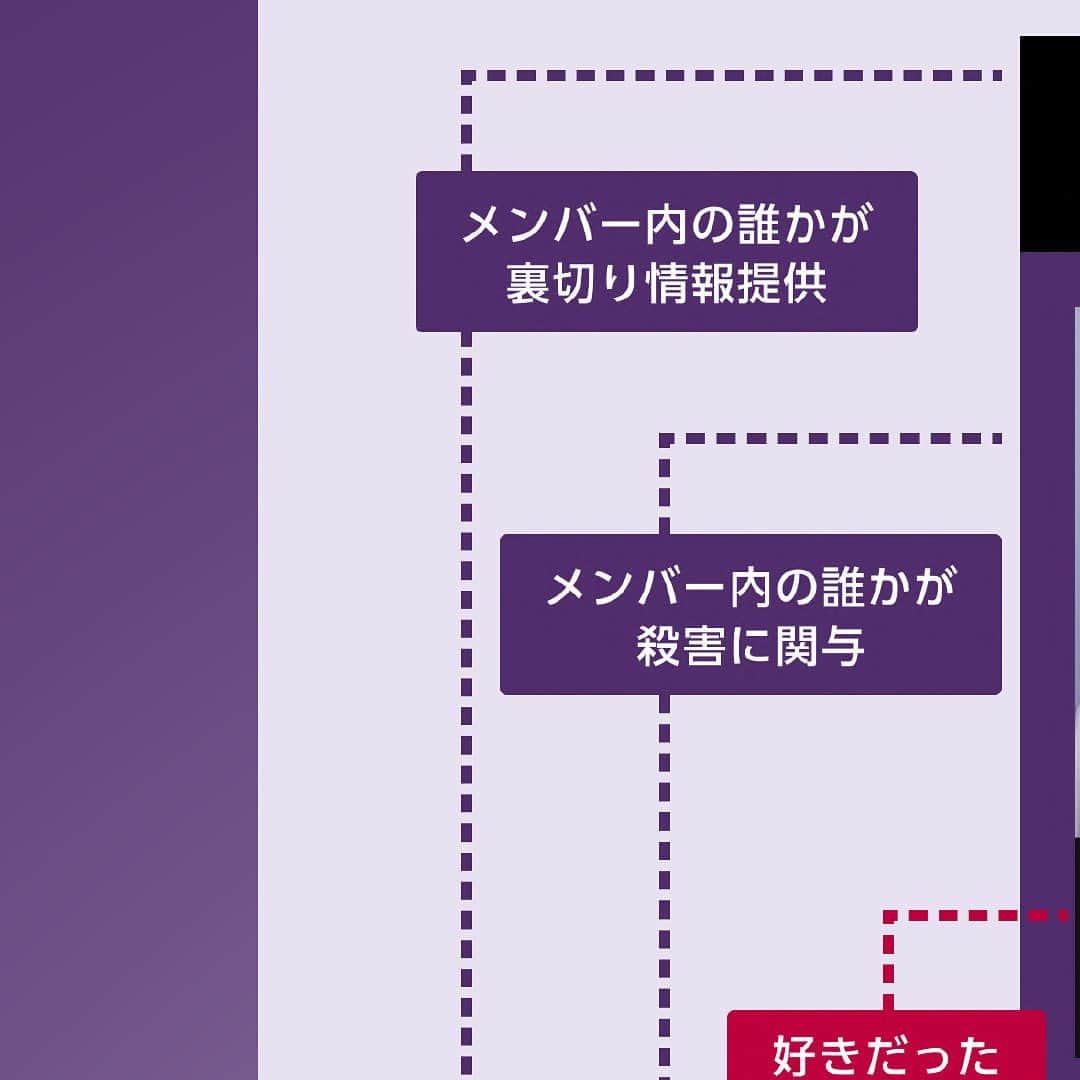 夫婦が壊れるときのインスタグラム：「.  【金曜ドラマDEEP】 #秘密を持った少年たち  10月6日(金)24時40分START💜  TVer、Huluでは 毎週金曜深夜配信🎸  #龍宮城　#大原優乃 #大東立樹　#大谷亮平 #秘密少年」