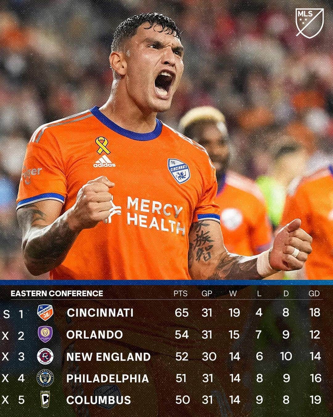 Major League Soccerのインスタグラム：「7 teams. 2 postseason spots left. 🍿」