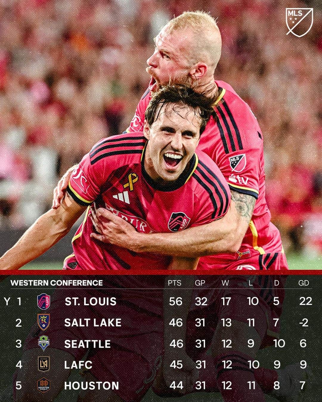 Major League Soccerのインスタグラム：「Only 3 matchdays left. Expect fireworks. 🎇」
