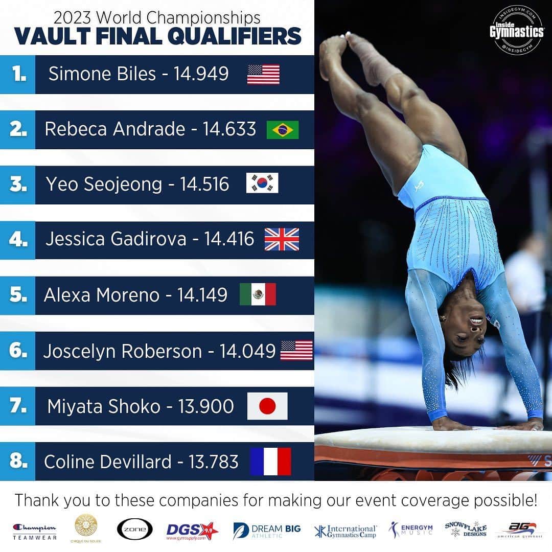 Inside Gymnasticsさんのインスタグラム写真 - (Inside GymnasticsInstagram)「The field is set for Event Finals here in Antwerp! Biles is the only gymnast to qualify to all four Event Finals!   #antwerp2023 #getmovedbymotion #ARTWorlds2023 #gymnastics」10月3日 5時55分 - insidegym