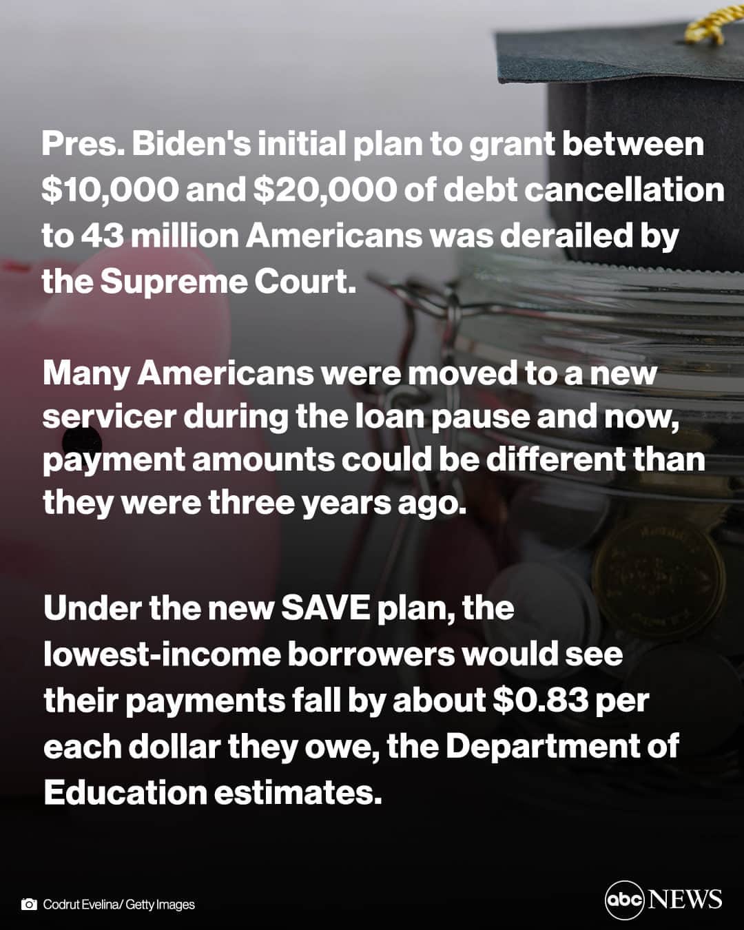 ABC Newsさんのインスタグラム写真 - (ABC NewsInstagram)「The government's pandemic-era three-year pause on federal student loan payments officially ended on Sunday, with roughly 28 million borrowers once again on the hook for their loans.  The restart to payments comes after eight extensions of the pause. See what borrowers need to know at the link in bio.」10月3日 6時58分 - abcnews