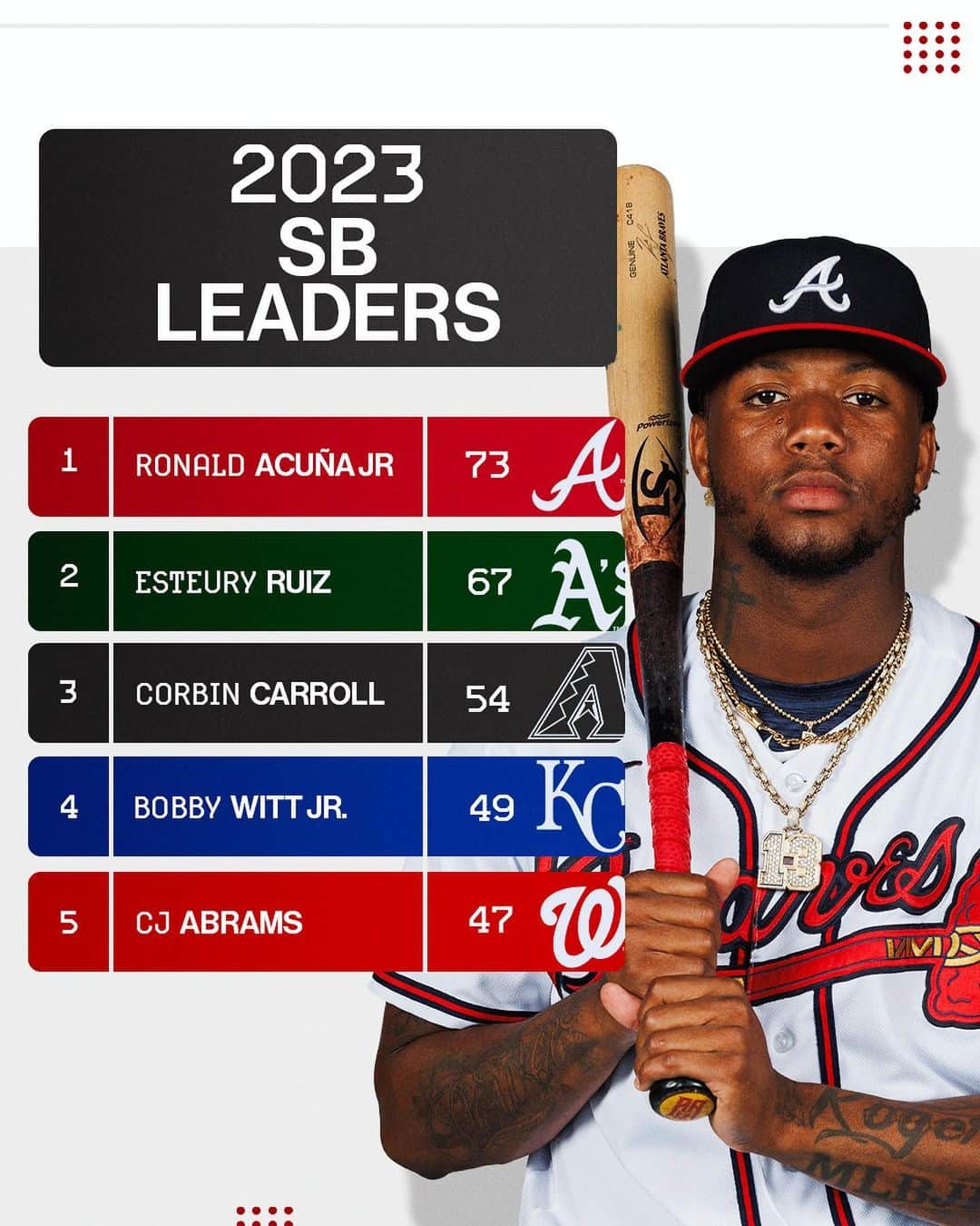 MLBさんのインスタグラム写真 - (MLBInstagram)「Leading the way in 2023. 😤」10月3日 7時33分 - mlb