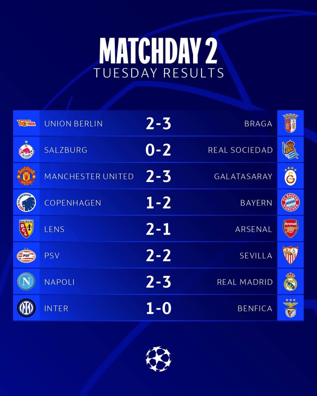 UEFAチャンピオンズリーグさんのインスタグラム写真 (UEFAチャンピオンズリーグInstagram)「Champions League