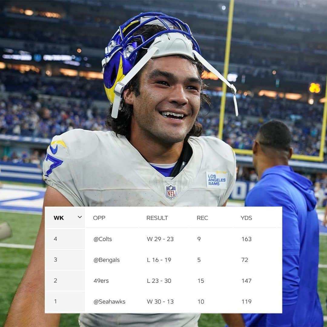 NFLのインスタグラム：「This is an INSANE first four games for a rookie. 🔥」