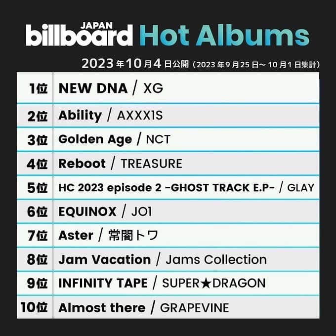 のインスタグラム：「♾️🐺🔥🔥🔥 NEW DNA」