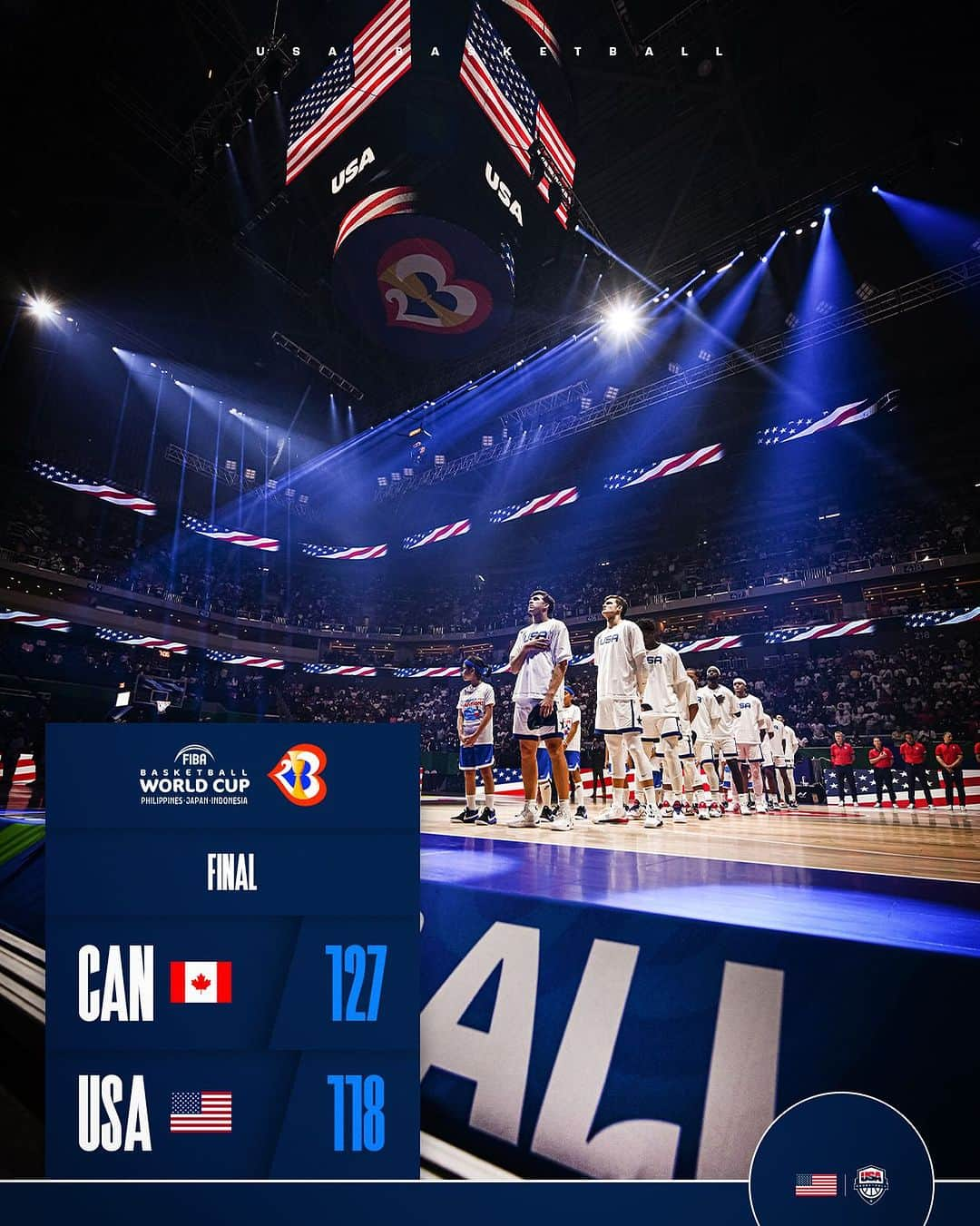 USA Basketballのインスタグラム：「Final  🇺🇸 #USABMNT #WinForUSA」