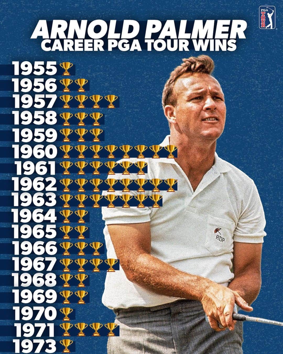 PGA TOURさんのインスタグラム写真 - (PGA TOURInstagram)「Celebrating a legend of the game. Happy birthday, Arnold Palmer.」9月10日 21時44分 - pgatour