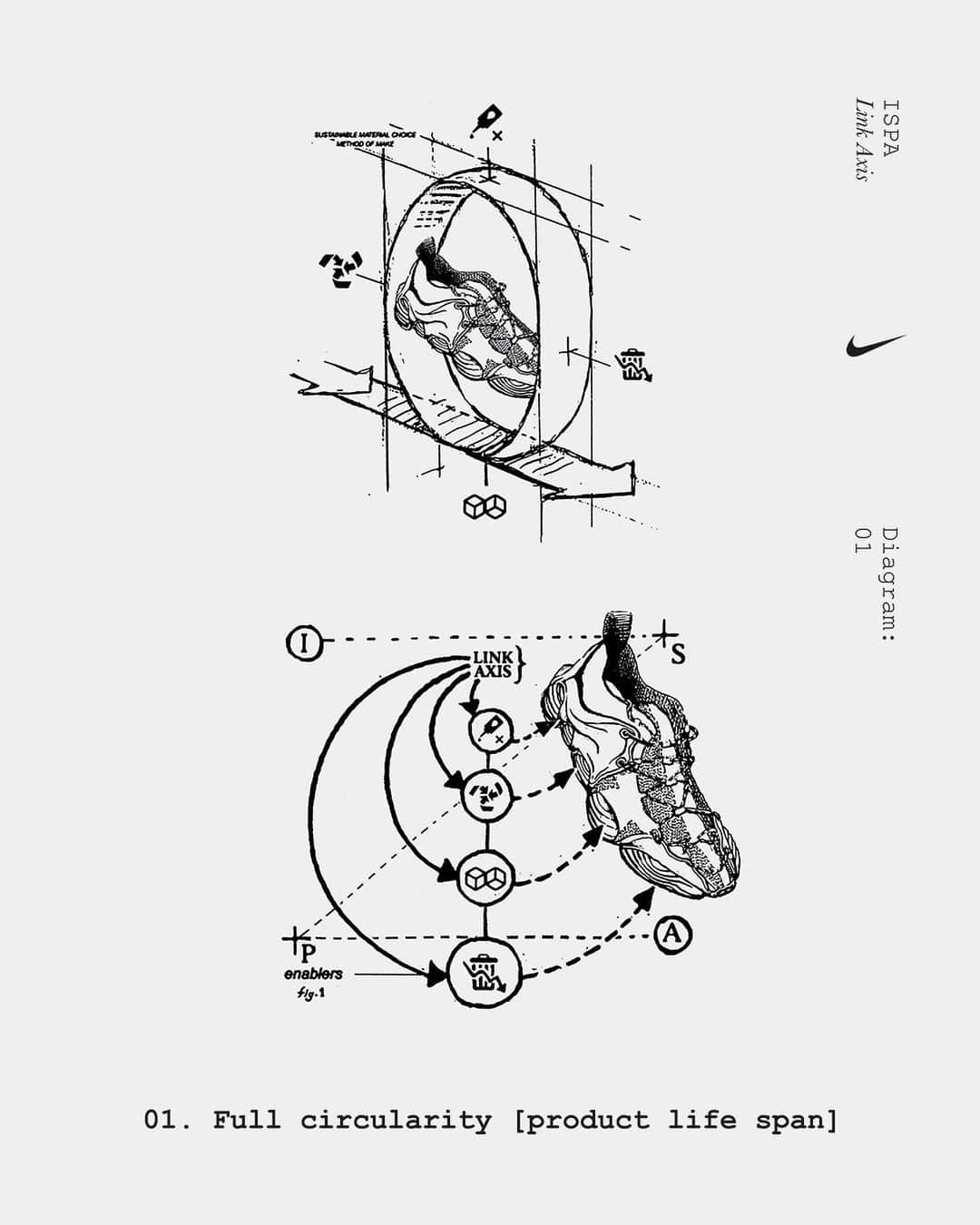 Nike Sportswearさんのインスタグラム写真 - (Nike SportswearInstagram)「Nike innovation at its finest, meet the ISPA Link Axis. Made of 100% recycled materials and an exploration into circular design.   The ISPA Link Axis is proof that designing with the planet in mind can take us to new frontiers in construction and aesthetics. This shoe is made of only three main interlocking components comprised of recycled Flyknit and thermoplastic polyurethane plastic. Experience the future of design in the present.   Very limited quantities, available globally on SNKRS and in select NBHD doors on 9.12.」9月11日 1時00分 - nikesportswear