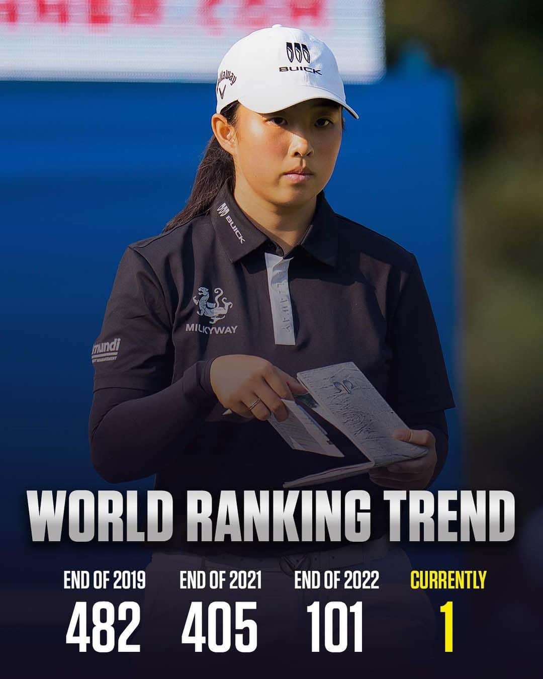 チョン・インジさんのインスタグラム写真 - (チョン・インジInstagram)「With a solo third finish at the @QueenCityLPGA, 20-year-old Ruoning Yin becomes the new No. 1 in the @ROLEX Women's World Golf Rankings. 🥇」9月11日 7時32分 - golfchannel