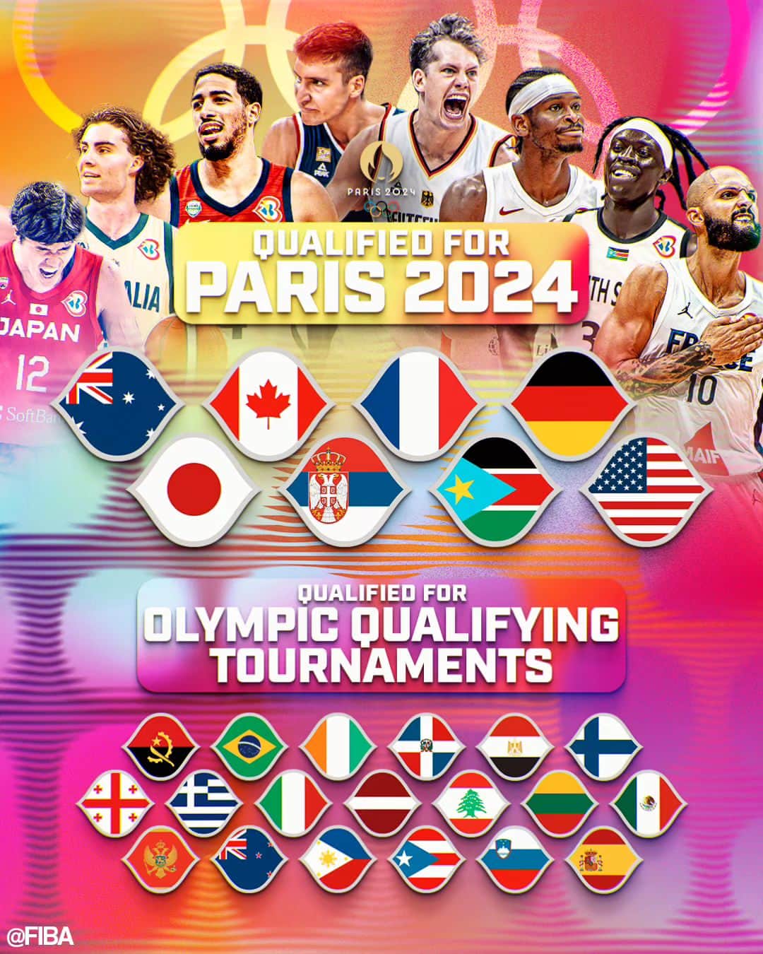 FIBAさんのインスタグラム写真 - (FIBAInstagram)「Eight direct tickets to #Paris2024 🏀 issued at the World Cup while 19 teams join the Bahamas 🇧🇸 Bahrain 🇧🇭 Cameroon 🇨🇲 Croatia 🇭🇷 and Poland 🇵🇱 in next year's Olympic Qualifying Tournaments.  #FIBAWC x #WinForAll」9月11日 18時06分 - fiba
