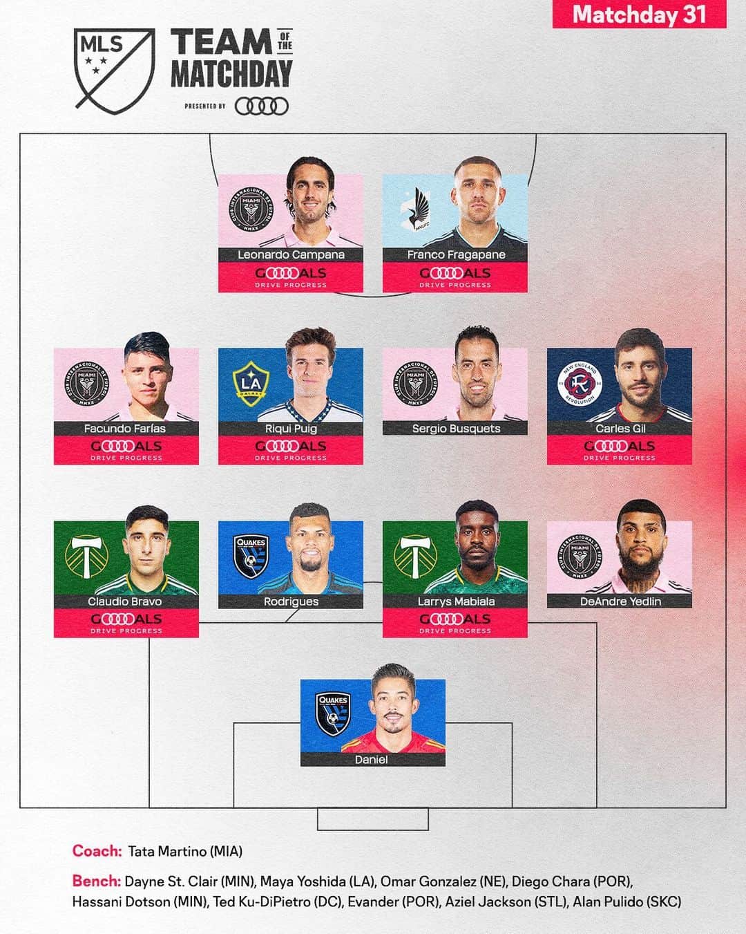 Major League Soccerのインスタグラム：「What a squad. 👏」