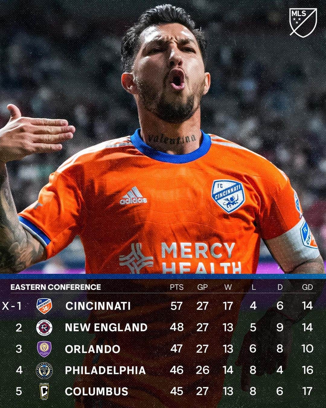 Major League Soccerのインスタグラム：「Postseason race is heating up in the East. 👀」