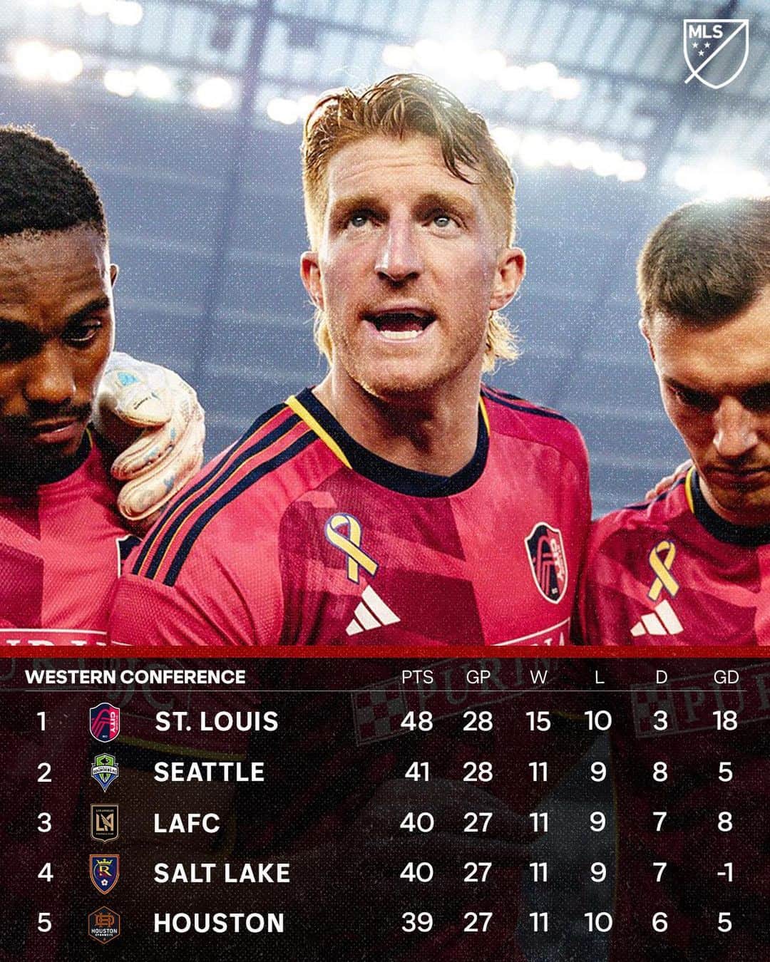 Major League Soccerのインスタグラム：「The West is always wild. 🍿」