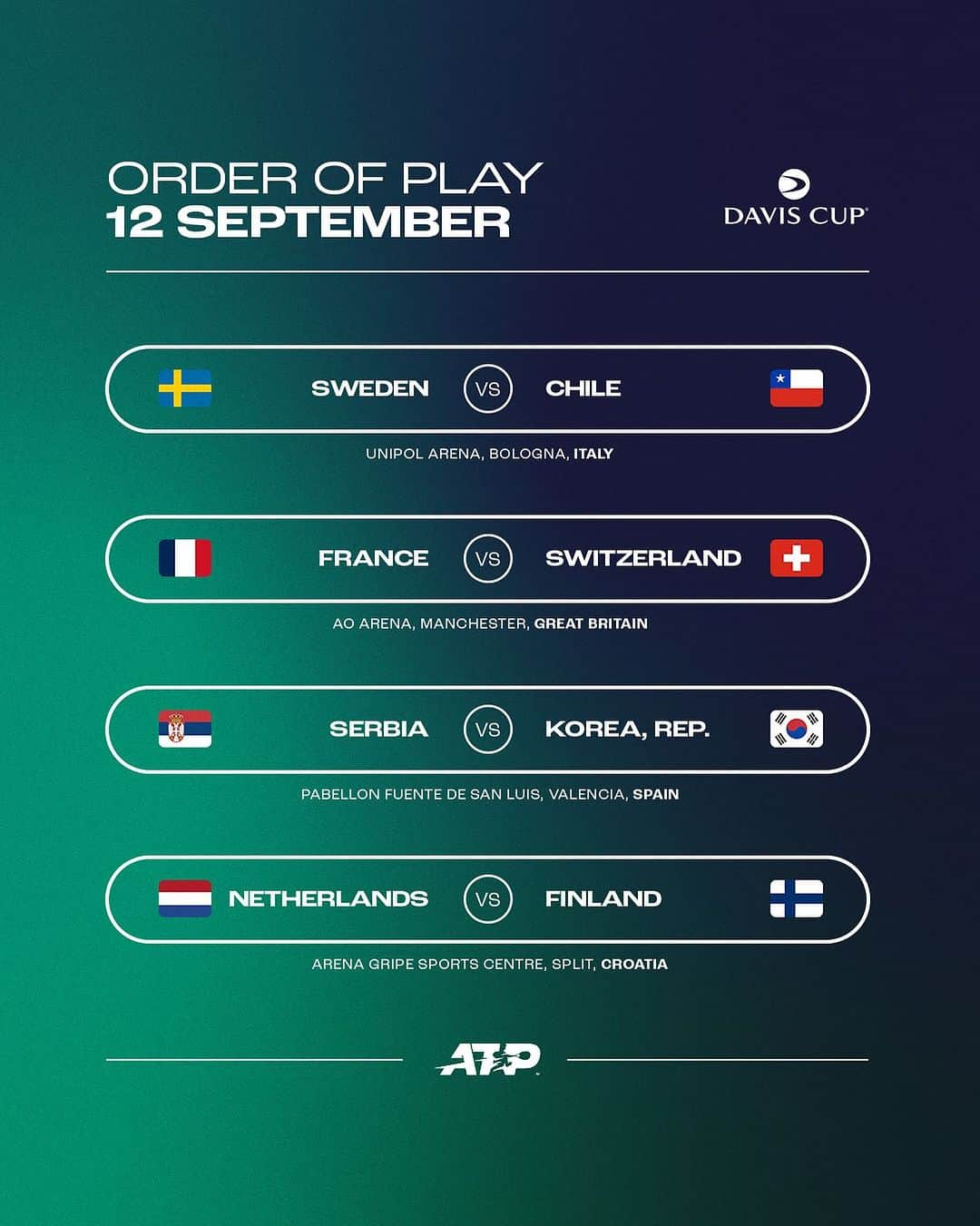 ATP World Tourさんのインスタグラム写真 - (ATP World TourInstagram)「Davis Cup begins today! 🥁  Who’s your team? ⤵️  @daviscup | #DavisCup」9月12日 21時49分 - atptour