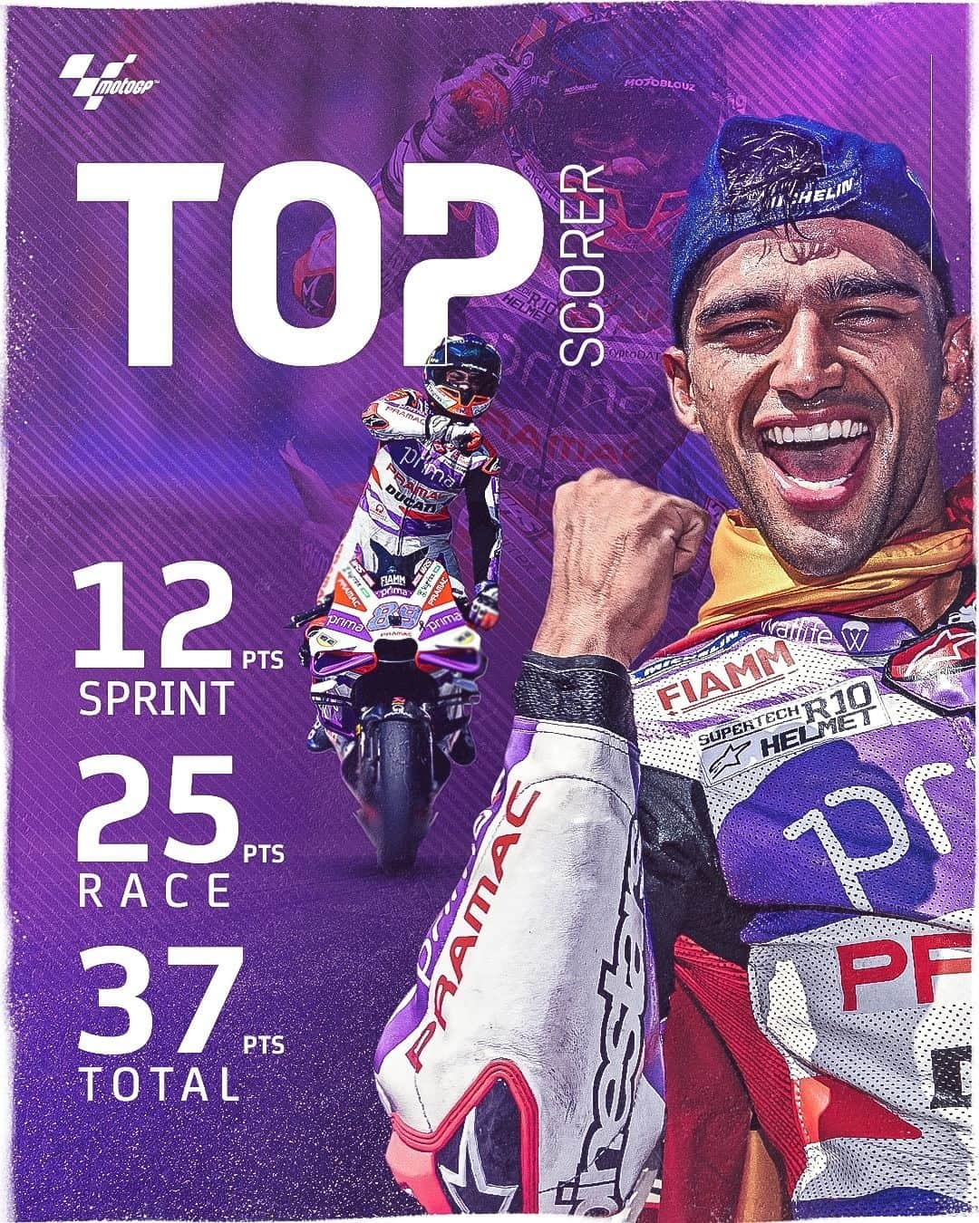 MotoGPさんのインスタグラム写真 - (MotoGPInstagram)「What's @89jorgemartin’s reward after his Misano masterclass? 🏆🥇 Being TOP SCORER with 37 points, of course! 🔝  #SanMarinoGP 🇸🇲 #MotoGP #Motorsport #Motorcycle #Racing #JM89」9月12日 17時30分 - motogp