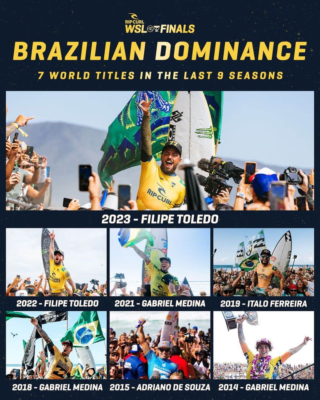 世界プロサーフィン連盟（WSL）のインスタグラム：「SEVEN of the last NINE for Brazil! 🇧🇷 #RipCurlWSLFinals」