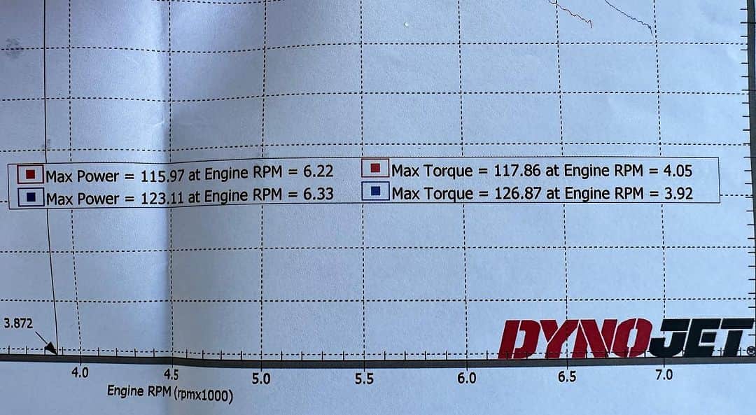 ケアリー・ハートのインスタグラム：「Pretty solid upgrade!!!!! 123 hp & 126.87 torque to the rear wheel w/ just exhaust and tune!!!!! You are definitely sleeping if you aren’t hitting up @dynojetresearch for your tune. Even a stock bike will get big gains. Thanks again @dynojetresearch」