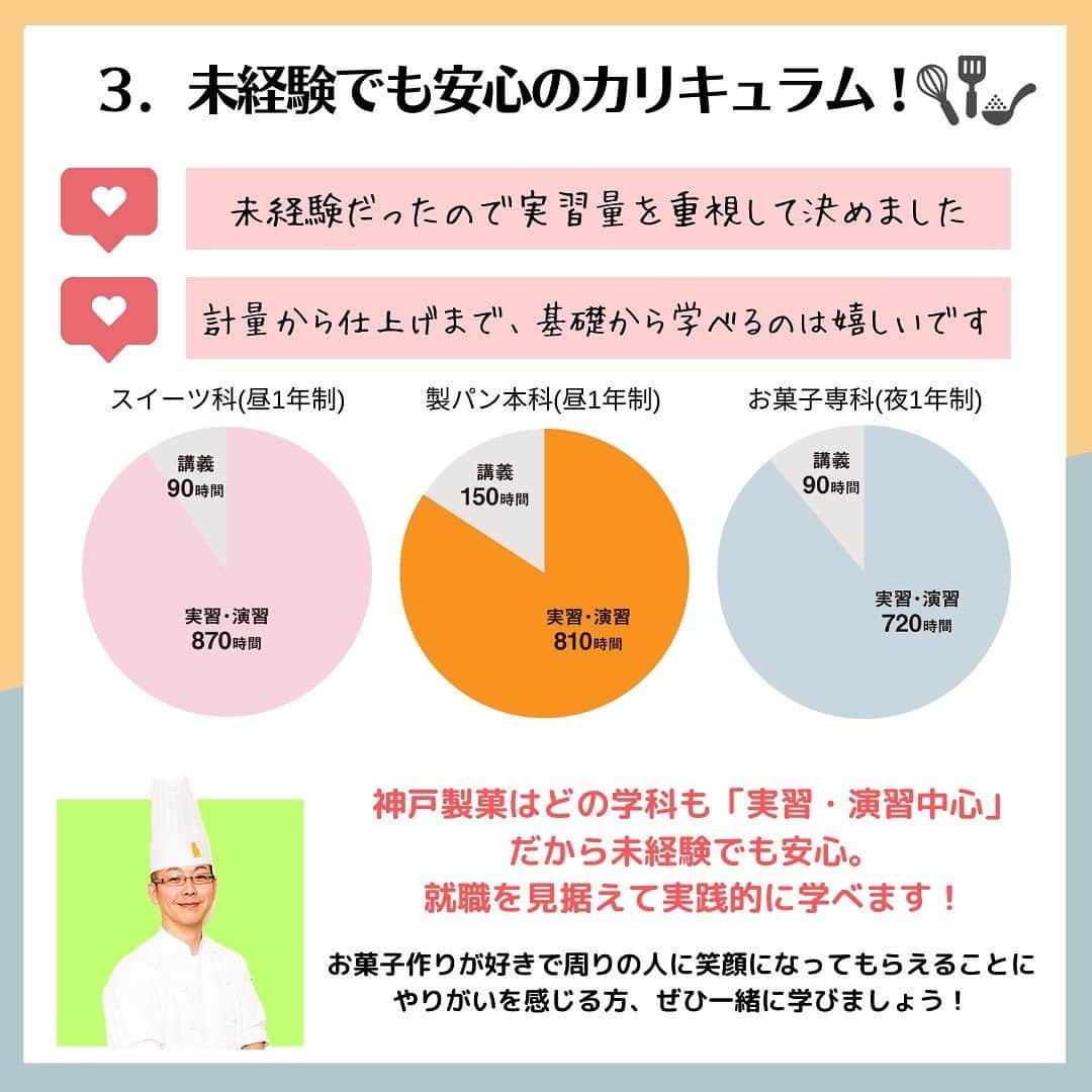 神戸製菓専門学校（公式）さんのインスタグラム写真 - (神戸製菓専門学校（公式）Instagram)「🌈再進学・キャリアチェンジを検討されている方へ🌈  ●お菓子作りやパン作りが好き ●好きなことを趣味で終わらせたくない ●手に職つけて新しいことを始めてみたい ●将来は自分のお店を持ちたい  毎年多くの既卒の方が神戸製菓専門学校で 学び、夢を叶えられています🍰🍞  卒業後の活躍フィールドは、ホテル・洋菓子店・ ベーカリー・カフェ・和菓子屋・お菓子教室・ パン教室・独立開業など様々✨  専門学校で基礎から学んで、あなたの 「好き」や「得意」を発揮してみませんか？😃  既卒の方のAOエントリー＆出願受付中✨ まずは気軽にイベントへお越しください！😊  ◆既卒者におすすめのイベント開催日◆  【1年制学科説明会】 スイーツ科(昼1年制)、製パン本科(昼1年制)、 お菓子専科(夜1年制)の説明を聞ける！ 各学科の在校生と座談会もあります🗣️  ・11/26(日)10:00-12:00 / 14:00-16:00  【夜間部の実習見学会】 お菓子専科(夜1年制)希望の方におすすめ。 実際の授業の様子を見ていただくことができます👀 お仕事終わりや学校終わりに気軽にどうぞ♪  ・11/10(金)18:30-19:30 ・11/17(金)18:30-19:30 ・11/24(金)18:30-19:30  ◆予約方法◆ 公式LINEからメッセージで ①お名前②参加希望の日時③参加人数 をお知らせください📱  メッセージを確認して9:00〜18:00の間で 事務局スタッフがお返事致します🙂  フリーダイヤル0120-85-5195からのご予約も可能です📞  不安なことなど何でも気軽にご相談ください♪ 皆様のご参加お待ちしております✨  #神戸製菓 #神戸製菓専門学校 #最進学 #製菓 #製パン #製菓専門学校 #製菓学校 #パティシエ #パン職人 #洋菓子 #カフェ #パン #お菓子作り好きな人と繋がりたい #パン作り好きな人と繋がりたい #社会人 #フリーター #大学生 #主婦 #学びなおし #学び直し #リカレント教育 #社会人学生 #開業 #神戸 #三ノ宮 #pattistagram2023」9月13日 20時05分 - kobeseika_info