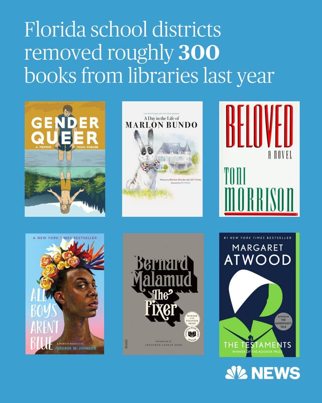 NBC Newsのインスタグラム：「Florida school districts removed approximately 300 books from library shelves last school year, according to a list of “removed or discontinued materials” that was quietly released by the state’s education department late last month.  The removals were prompted by more than 1,200 objections raised by parents of public school students or other Florida residents, according to the release.  “People ban books in this kind of way when they are afraid of knowledge and when they are afraid of people learning about each other and learning about differences,” Randi Weingarten, president of the American Federation of Teachers, said. “What they’re doing is they’re saying that one small group of people who want to turn back the clock to thwart knowledge are more important than the vast number of parents who don’t want this to happen.”  Read more at the link in bio.」