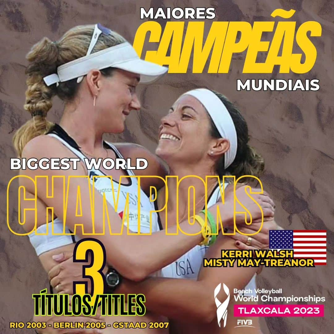 ケリー・ウォルシュ・ジェニングスのインスタグラム：「🇧🇷 AS MAIORES VENCEDORAS DE CAMPEONATOS MUNDIAIS(COPA DO MUNDO)  O time norte-americano, Kerri Walsh e Misty May-Treanor, é o maior vencedor de Campeonatos Mundiais(Copa do Mundo), com 3 títulos, sendo Rio de Janeiro 2003, Berlim 2005 e Gstaad 2007. Aliás, elas são as únicas tricampeãs, incluindo feminino e masculino.  Walsh e May-Treanor ainda conquistaram uma medalha de prata, na edição de Roma 2011, quando foram derrotadas por Larissa e Juliana, do Brasil. Incríveis!  Vem aí a Copa do Mundo 2023, de 6 a 15 de outubro, em Tlaxcala, no México 📌  🇬🇧 THE GREATEST WINNERS OF WORLD CHAMPIONSHIPS (WORLD CUP)  The North American team, Kerri Walsh and Misty May-Treanor, are the biggest winners of the World Championships, with three titles: Rio de Janeiro 2003, Berlin 2005 and Gstaad 2007. In fact, they are the only three-time champions, including the men and women.  Walsh and May-Treanor also won a silver medal in Rome 2011, when they were beaten by Larissa and Juliana from Brazil. Incredible!  Here comes @mexbeachvolley 2023, from October 6 to 15, in Tlaxcala, Mexico 📌  #TLAXCALA2023 #mexbeachvolley #AmoVôleidePraia #BeachVolleyballLovers」