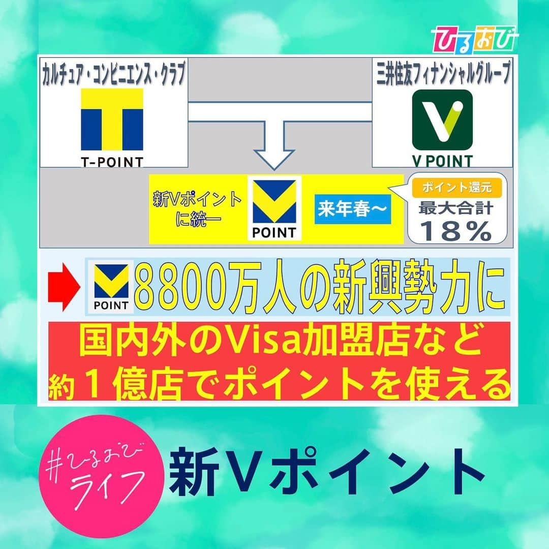 TBS「ひるおび！」さんのインスタグラム写真 - (TBS「ひるおび！」Instagram)「９月１４日（木）#ひるおびライフ お楽しみいただけましたか❓  キャッシュレス決済戦国時代💰⚔️ あなたに合ったお得術は見つかりましたか👀❔  お得かどうかを確かめ 還元率を高める仕組み作りから始めてみてはいかがでしょうか？？  #キャッシュレス決済 #戦国時代 #還元 #ポイ活 #経済圏 #新Vポイント #井上ポイント #docomo #au #SoftBank #Rakuten  #携帯会社 #クレジットカード #楽天ペイ #paypay #恵俊彰 #立川志らく #中川翔子 #小林よしひさ #皆川玲奈 #山本里菜 #TBS #ひるおび」9月14日 11時16分 - hiruobi_tbs