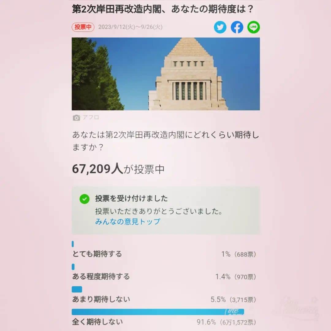 松本隆博のインスタグラム：「。⁡⁡ こんな状況でも驚きはない。⁡ ⁡むしろ… アンケート解答欄がもうひとつ⁡ ⁡欲しい ⁡ ⁡「考えたくもない」⁡ ⁡⁡ ⁡」
