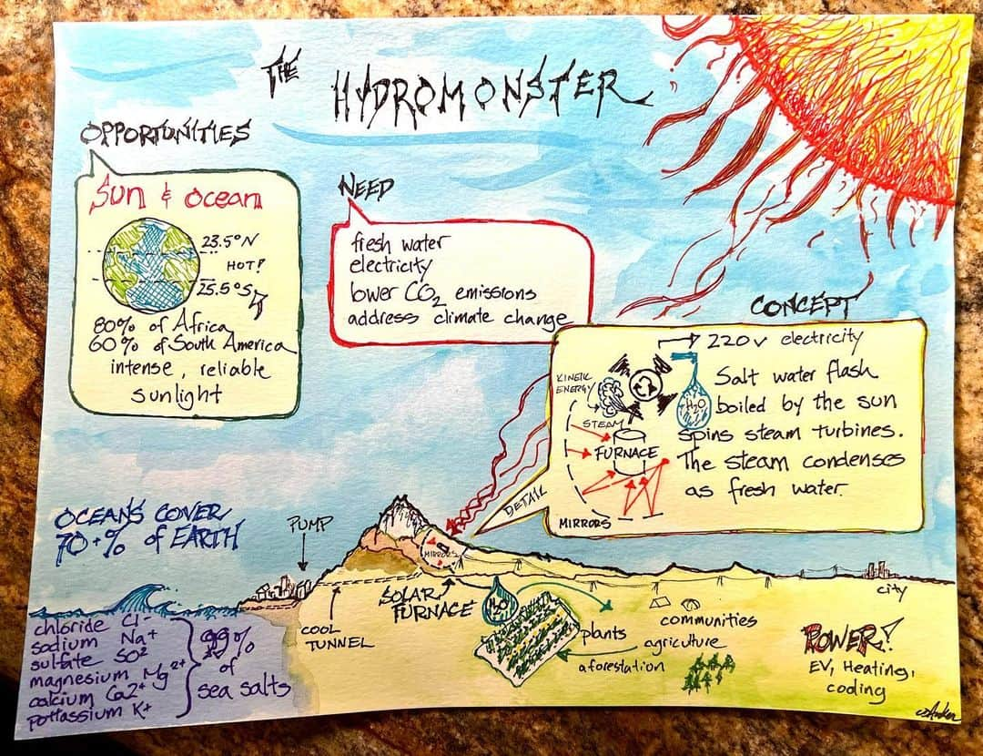 コンラッド・アンカーのインスタグラム：「Perhaps it was the extra moisture in the air on the glacier that day or maybe it was a more mystic, unknowable brand of inspiration, but my mind was asked to consider the warm and wet regions of the world and how much of our planet enjoys a tropical climate. Specifically, between the latitudes of 23.5 degrees north and 23.5 degrees south, tropical norms persist. That is, for example, 80% percent of Africa and 60% of South America.   From this base level of climate knowledge, a bold and elegant idea was assembled. Imagine, if you will, in areas adjacent to the ocean in these tropical regions, a giant pump that pulls seawater to a nearby location that features a large-scale array of concentric mirrors. These mirrors are designed to track the arc of the sun throughout the day and focus that energy on a main tower that serves as a reservoir for the sea water. A massive solar furnace is created, capable of 3500 degrees celsius at its peak. The saline water is flash boiled and the eruption of rising steam is captured to spin turbines and create electricity. The steam then condenses and results in fresh water that could be used for assorted industrial, domestic, or agricultural needs. At the intersection of a goal, tools, and team, was a daydream that could obviate the use of fossil fuels for the desalination of seawater while simultaneously creating electricity for mass consumption. The metaphor of individuals working collectively to create a power far greater than the sum of its parts was not lost on me and remains just as potent today. One mirror is powerful. 10,000 mirrors focused on the same goal could change the world.   Why not? Excerpt from an upcoming article in @bombsnow magazine.  @protectourwinters @noaaresearch @350org @neildegrassetyson @esrigram  @montanastateuniversity @universityofutah #science #engineering #solar #solarfurnace #freshwater #desalination #thought #dubai #bajacalifornia #desert #innovation」