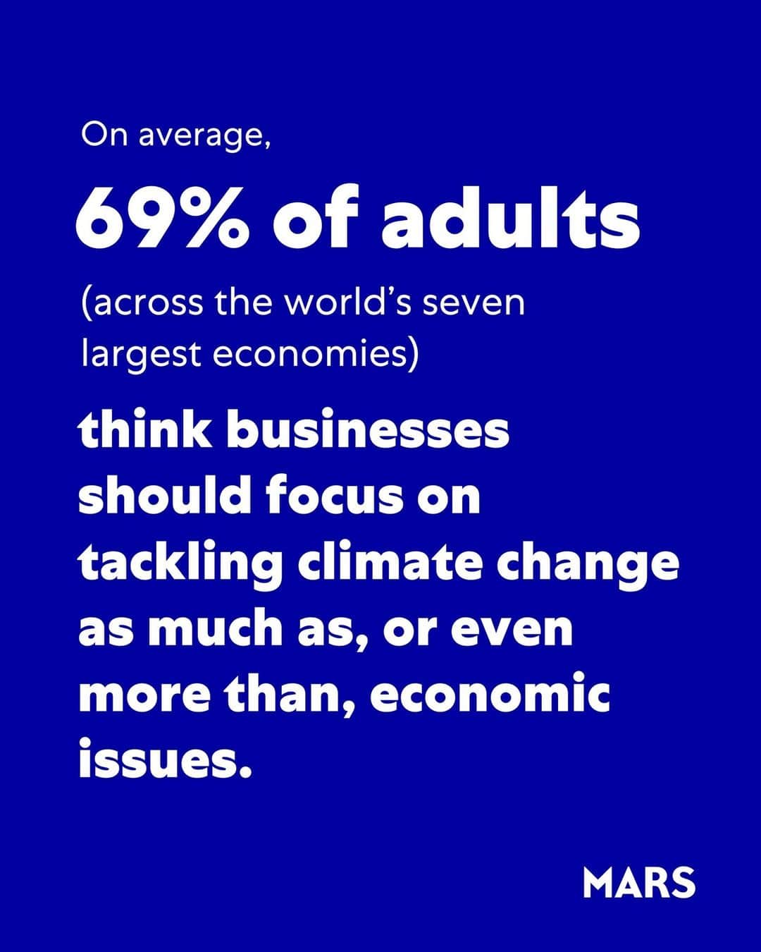 Marsのインスタグラム：「“As I have said before, profit and purpose are not enemies,” says our CEO Poul Weihrauch. “Investment in climate is not a trade-off between planet and productivity, or between environment and employment. Consumers and our Associates clearly want both – and so do we.“  We published an open-source plan to accelerate action towards achieving net zero emissions, including a new target to cut carbon in half by 2030 across our full value chain — and we’re investing $1b over the next three years alone to drive climate action.  It comes as a major new Ipsos survey found that, on average, 69% of adults across the world’s seven largest economies think businesses should focus on tackling climate change as much as, or even more than, economic issues.  We hear you, and we’re taking action.  Learn more about our Net Zero Roadmap at www.mars.com/netzero2050.」