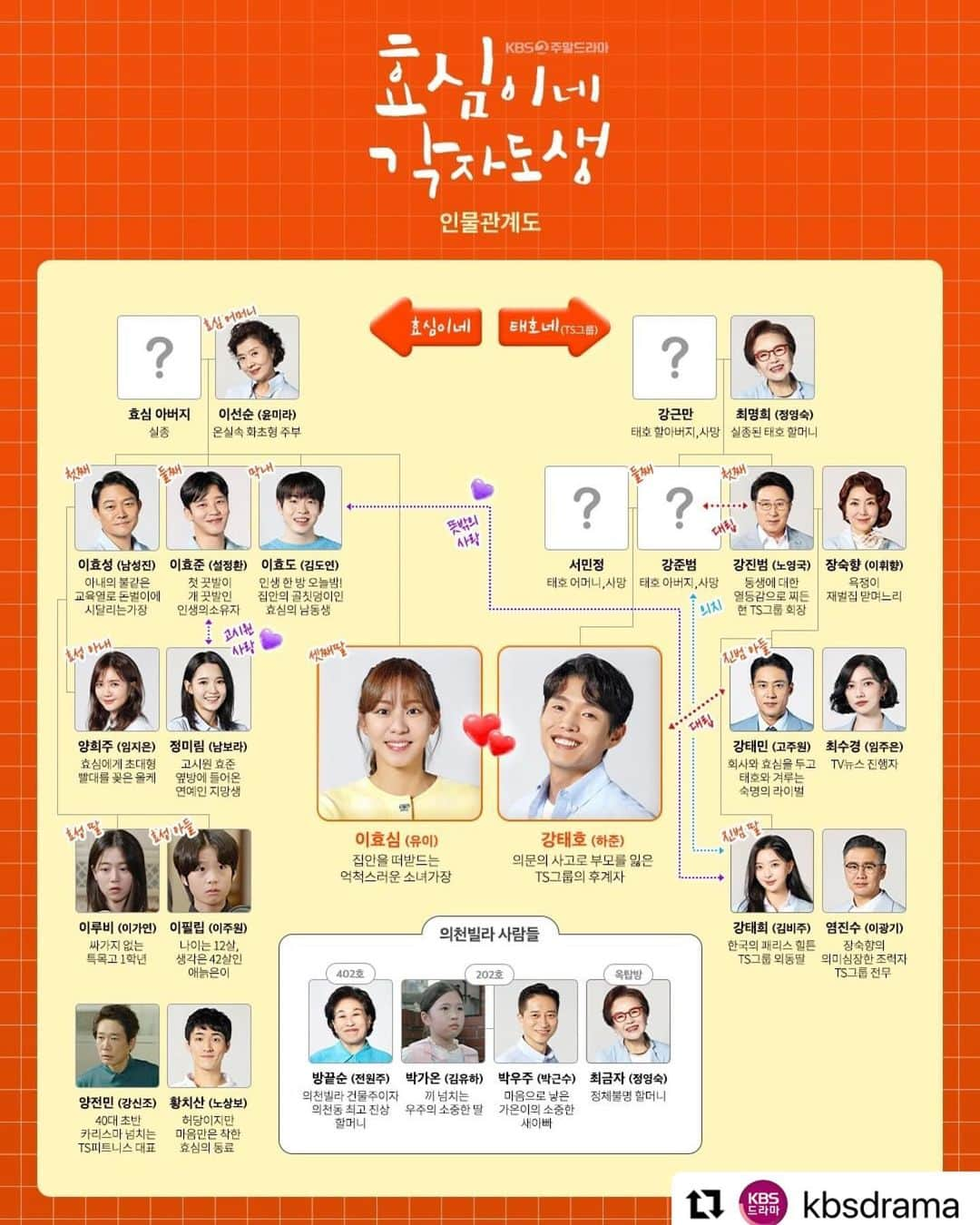 Jellyfish Entertainmentのインスタグラム：「- 잠시 후 오후 8시 5분 배우 남보라가 출연하는  KBS2 주말 드라마 "효심이네 각자도생"이 첫 방송됩니다. 📺   연예인 지망생 "정미림"역으로 출연하는 남보라 배우의 모습이 궁금하시다면 모두 본. 방. 사. 수!! 많은 관심과 사랑 부탁드립니다.🥰  #NamBora #효심이네각자도생 #정미림 #젤리피쉬  #Repost @kbsdrama with @use.repost ・・・ [효심이네 각자도생] 인물관계도🧡  득근득근 가족 해방 드라마로 찾아오는 <효심이네 각자도생> 인물관계도😘  다채로운 캐릭터들이 한가득! 역시- 케베스 주말드라마다 이거야 🥹✨  KBS2 새 주말드라마 [효심이네 각자도생] 9월 16일 [토] 저녁 8시 5분 첫 방송  #KBS #효심이네각자도생 #유이 #하준 #고주원 #kbsdrama #ComingSoonKBS」