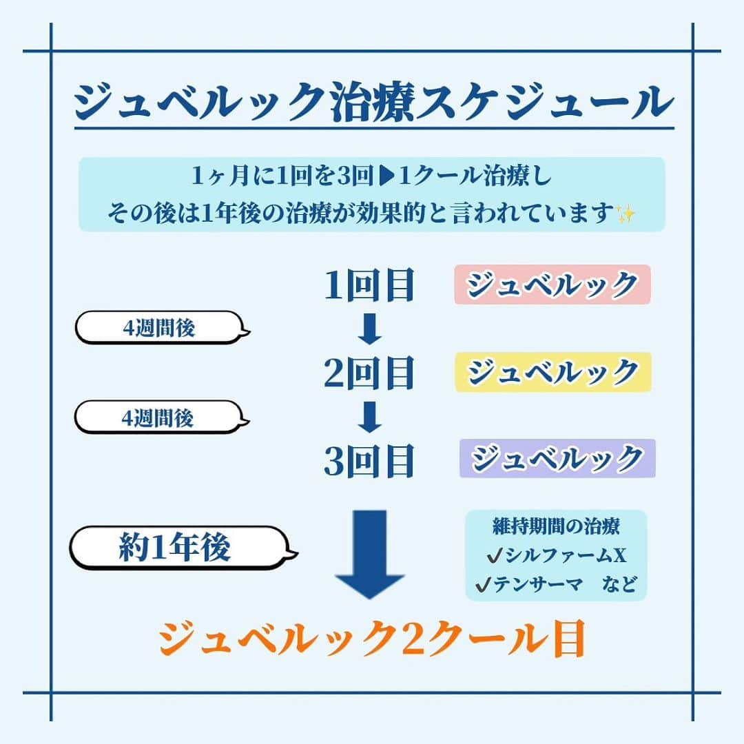 オラクル美容皮膚科東京新宿院さんのインスタグラム写真 - (オラクル美容皮膚科東京新宿院Instagram)「⚠️当院のジュベルック水光注射は非架橋のヒアルロン酸とブレンドし、機械でお顔全体に注入するジュベルックスキンです。 手打ちでの局所注入やレーザーとの組み合わせは現在デモ中です。  また主に韓国で使用されているフィラー注入と似たジュベルックボリュームは当院では取り扱いございません🙇‍♀️  ୨୧┈┈┈┈┈┈┈┈┈┈┈┈┈┈┈┈┈୨୧  🇰🇷ジュベルック🇰🇷 新規導入📣 ⁡ イベントを公開した途端、凄い件数のご予約をいただきびっくりしております😱 みなさんお詳しいです🙇‍♀️ ⁡ ジュベルックの検討されている患者様から 「ジュベルックとリジュランの違いは？」 とよく質問されます。  韓国のクリニックでは両方同日にするところも多いですが、目的が異なるのでぜひ自分の悩みにはどっちが合いそうか参考にしていたたければと思います。  今回はそれぞれの違いと、 両方受けたスタッフの感想をご紹介します🫶🏻 ⁡  ୨୧┈┈┈┈┈┈┈┈┈┈┈┈┈┈┈┈┈୨୧  ⁡🇰🇷ジュベルックの治療間隔 ジュベルックは効果持続が長い性質があるので  🕰️1か月に1回を3回▶1クール 　その後は1年後に2クール目を受けるのが効果的と言われています✨ ⁡ 1クール終了後、次回の1年後までの期間は治療効果を維持するために以下の施術でメンテナンスするのがおすすめ💡 ⁡ 💙シルファームX（4週間に1回施術可） 💙テンサーマなど高周波（2~3か月～半年おき） など！ ⁡  ୨୧┈┈┈┈┈┈┈┈┈┈┈┈┈┈┈┈┈୨୧ 参考までに… ⁡🇰🇷リジュラン治療後の効果を持続させるアフターケアはこちら！  🩷テンサーマなど高周波（2~3か月～半年おき） 🩷メソナJリジュラン（さらにマイルドにリジュランを導入し潤いをキープ） ⁡ ୨୧┈┈┈┈┈┈┈┈┈┈┈┈┈┈┈┈┈୨୧  📝まとめ 🩷リジュラン：お肌を元気にするイメージ 💙ジュベルック：お肌にボリュームを出すイメージ ⁡ ⁡ どちらもそれぞれの良さがあり効果目的も異なるのでその時のお肌の状態であったメニューをご提案させていただきます💡 ⁡ ジュベルックをご検討されている方はぜひ参考にしてみてください😌　  ⁡୨୧┈┈┈┈┈┈┈┈┈┈┈┈┈┈┈┈┈୨୧ ⁡ 【ジュベルック料金】 ※まずは機械での導入から 新宿院・梅田院　先行導入  🎉導入記念🎉 ①全顔3cc 初回44,000円税込 ※通常52,800円 ⁡ ②初回限定3回セット132,000円税込 ※通常158,400円 ⁡ →麻酔代別途2,200円 ⁡ ⁡ ୨୧┈┈┈┈┈┈┈┈┈┈┈┈┈┈┈┈┈୨୧ ⁡ #ジュベルック #ジュベルック注射  #ジュベルック水光注射 #juvelook  #リジュラン #水光注射 #韓国美容 #毛穴 #ニキビ跡 #ハリ #艶 #ツヤ肌 #水光肌  #韓国好きな人と繋がりたい」9月16日 18時25分 - oraclejp