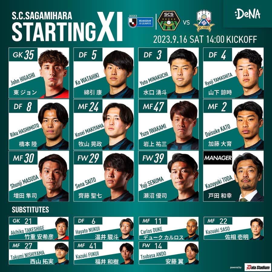 SC相模原のインスタグラム：「🗒️Today's starting11  👑明治安田生命J3リーグ第27節 2023.9.16.sat vs #FC岐阜 🕔14:00kickoff 🏟相模原ギオンスタジアム  #SC相模原 || #SCS」