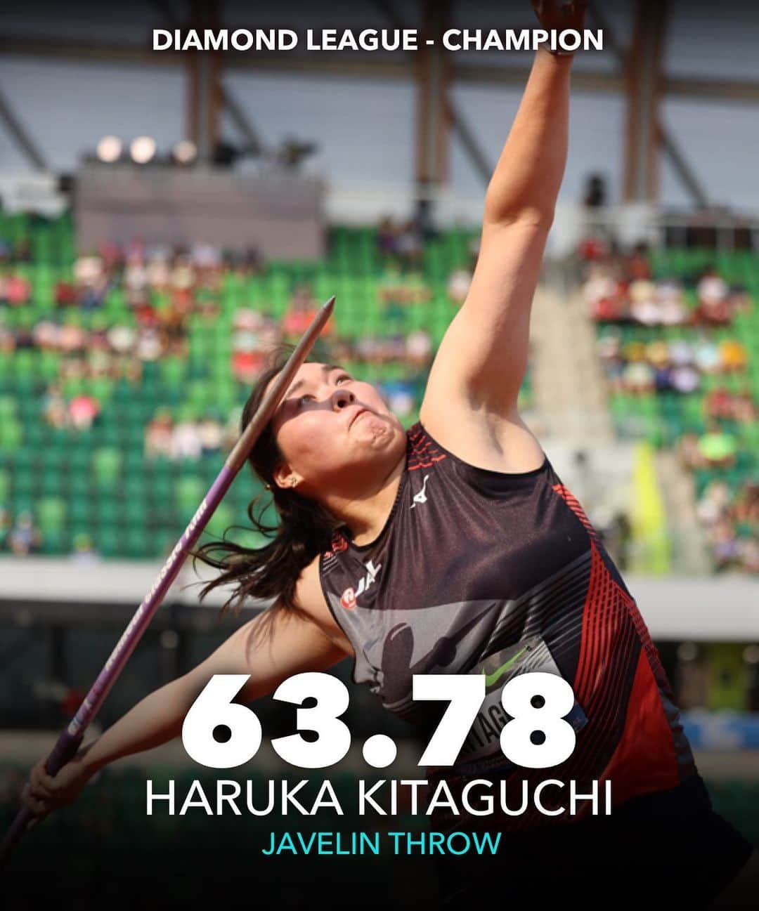 北口榛花さんのインスタグラム写真 - (北口榛花Instagram)「Haruka Kitaguchi has won the Diamond League final at the Nike Prefontaine Classic in Eugene🤩💎  Results: 🇯🇵 1 Haruka Kitaguchi - 63.78m 🇳🇿 2 Tori Peeters - 61.30m 🇦🇺 3 Mackenzie Little - 61.24m」9月17日 3時56分 - giantbaby_paru