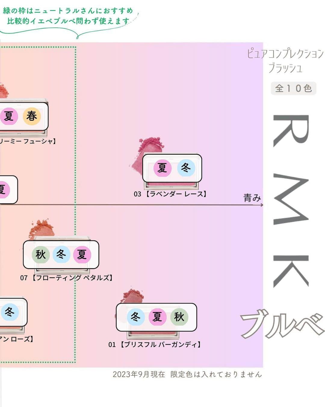 山本裕美さんのインスタグラム写真 - (山本裕美Instagram)「先日投稿したRMKのチーク イエベブルベをまたがるお客様から マトリックスを見開きで見たいとのご要望をいただき デザインを変えました。 ⁡ 以前のものはゆくゆく削除する予定です🙏 ⁡ 内容も少し変わっていますので ぜひこちらを保存し直してくださいね☺️ ⁡ ---- ⁡ 診断後のお客様から コスメに関する質問をたくさんいただくので 分かりやすくマトリックスにしてみました。 ⁡ 今回は【ブルベ編】です。 ⁡ ／ ⁡ RMK #ピュアコンプレクションブラッシュ 3,630円 全10色 ⁡ ＼ ⁡ ⁡ ⁡ チーク選びはリップやアイシャドウの色との バランスがとても大切✨ ⁡ 血色を足し算した方がいいか？ 引き算した方がいいか？ ⁡ ⁡ ですので、イエベブルベ問わず いくつかバリエーションを持っておくのが おススメです☝️ ⁡ ⁡ ぜひ参考になれば嬉しいです☺️ ⁡ ⁡ ⁡ ⁡ ⁡ ⁡ 16タイプパーソナルカラーメソッドに基づくアナリスト個人の見解です。 ※画像は公式サイトよりお借りしました。 ----- ⁡ ✨人生の節目に一生モノの自分軸を✨ ⁡ 各種診断・講座の詳細は プロフィール欄の𝘜𝘙𝘓より𝘔𝘌𝘕𝘜をご覧ください。 ⁡ @hiromi_yamamoto_mc ⁡ ---- ⁡ プロとして資格を取得したい方 ⁡ 【✍️顔タイプ診断®️１級 認定講座】 2023年 9/20.21🈵  10/24.25空きあり 共に10:00〜17:00の2日間 ⁡ 【✍️パーソナル骨格診断 認定講座】 ⁡ 2023年 11/11.12(残1)  21.28(残2) 共に10:00〜18:00 の2日間 ⁡ ✅イメコンのスキルアップしたい方 ✅美容・アパレル業界の方 ✅自分のお洒落のために勉強したい方 ✅印象にまつわるお仕事に活かしたい方 ✅副業として何か始めたい方　𝘦𝘵𝘤... ⁡ ファッション業界以外の方も たくさん受講しに来てくださっています✨ お申し込み・お問い合わせはプロフィール欄の リンクよりお申し込みフォームへ🕊💌 ⁡ ---- ⁡ #ブルベ夏メイク  #ブルベ冬メイク  #パーソナルカラー夏 #パーソナルカラー冬 #ライトサマー #ブライトサマー #クールサマー #クリアウインター #ビビッドウインター #ディープウインター #クールウインター #ブルベチーク #RMKチーク #ピュアコンプレクションブラッシュ10 #ピュアコンプレクションブラッシュ01 #ピュアコンプレクションブラッシュ03 #ピュアコンプレクションブラッシュ07」9月16日 20時50分 - hiromi_yamamoto_mc