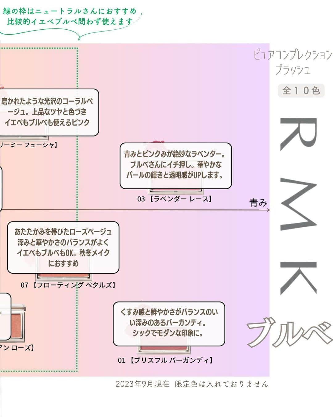 山本裕美さんのインスタグラム写真 - (山本裕美Instagram)「先日投稿したRMKのチーク イエベブルベをまたがるお客様から マトリックスを見開きで見たいとのご要望をいただき デザインを変えました。 ⁡ 以前のものはゆくゆく削除する予定です🙏 ⁡ 内容も少し変わっていますので ぜひこちらを保存し直してくださいね☺️ ⁡ ---- ⁡ 診断後のお客様から コスメに関する質問をたくさんいただくので 分かりやすくマトリックスにしてみました。 ⁡ 今回は【ブルベ編】です。 ⁡ ／ ⁡ RMK #ピュアコンプレクションブラッシュ 3,630円 全10色 ⁡ ＼ ⁡ ⁡ ⁡ チーク選びはリップやアイシャドウの色との バランスがとても大切✨ ⁡ 血色を足し算した方がいいか？ 引き算した方がいいか？ ⁡ ⁡ ですので、イエベブルベ問わず いくつかバリエーションを持っておくのが おススメです☝️ ⁡ ⁡ ぜひ参考になれば嬉しいです☺️ ⁡ ⁡ ⁡ ⁡ ⁡ ⁡ 16タイプパーソナルカラーメソッドに基づくアナリスト個人の見解です。 ※画像は公式サイトよりお借りしました。 ----- ⁡ ✨人生の節目に一生モノの自分軸を✨ ⁡ 各種診断・講座の詳細は プロフィール欄の𝘜𝘙𝘓より𝘔𝘌𝘕𝘜をご覧ください。 ⁡ @hiromi_yamamoto_mc ⁡ ---- ⁡ プロとして資格を取得したい方 ⁡ 【✍️顔タイプ診断®️１級 認定講座】 2023年 9/20.21🈵  10/24.25空きあり 共に10:00〜17:00の2日間 ⁡ 【✍️パーソナル骨格診断 認定講座】 ⁡ 2023年 11/11.12(残1)  21.28(残2) 共に10:00〜18:00 の2日間 ⁡ ✅イメコンのスキルアップしたい方 ✅美容・アパレル業界の方 ✅自分のお洒落のために勉強したい方 ✅印象にまつわるお仕事に活かしたい方 ✅副業として何か始めたい方　𝘦𝘵𝘤... ⁡ ファッション業界以外の方も たくさん受講しに来てくださっています✨ お申し込み・お問い合わせはプロフィール欄の リンクよりお申し込みフォームへ🕊💌 ⁡ ---- ⁡ #ブルベ夏メイク  #ブルベ冬メイク  #パーソナルカラー夏 #パーソナルカラー冬 #ライトサマー #ブライトサマー #クールサマー #クリアウインター #ビビッドウインター #ディープウインター #クールウインター #ブルベチーク #RMKチーク #ピュアコンプレクションブラッシュ10 #ピュアコンプレクションブラッシュ01 #ピュアコンプレクションブラッシュ03 #ピュアコンプレクションブラッシュ07」9月16日 20時50分 - hiromi_yamamoto_mc