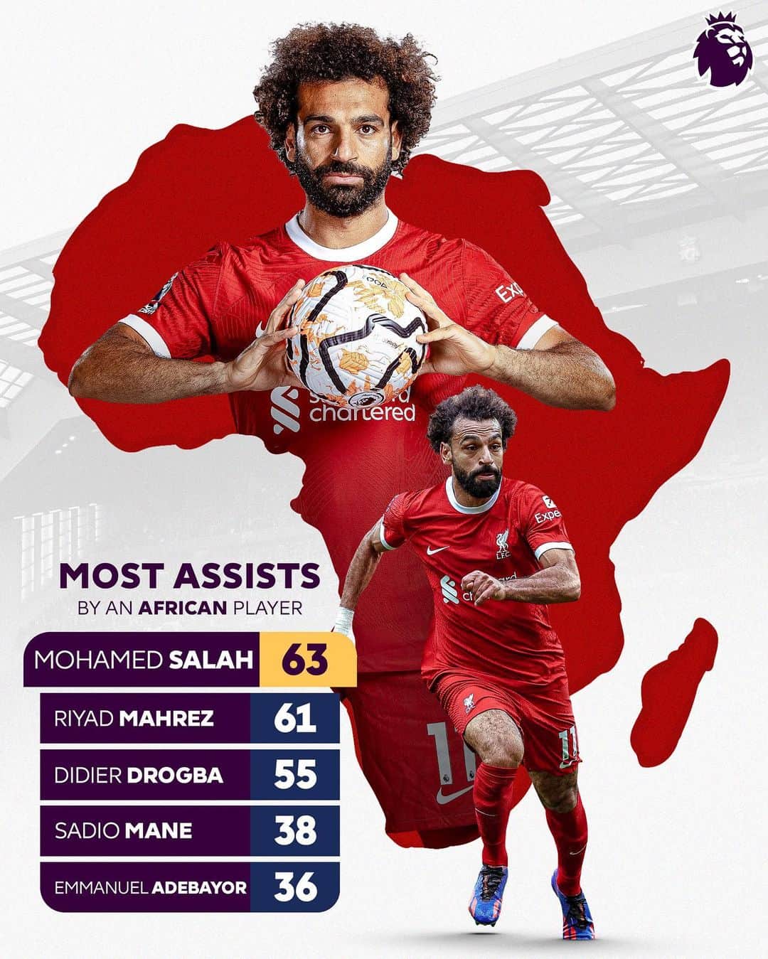 プレミアリーグさんのインスタグラム写真 - (プレミアリーグInstagram)「More and more Mohamed Salah Premier League assists 👟」9月17日 5時52分 - premierleague