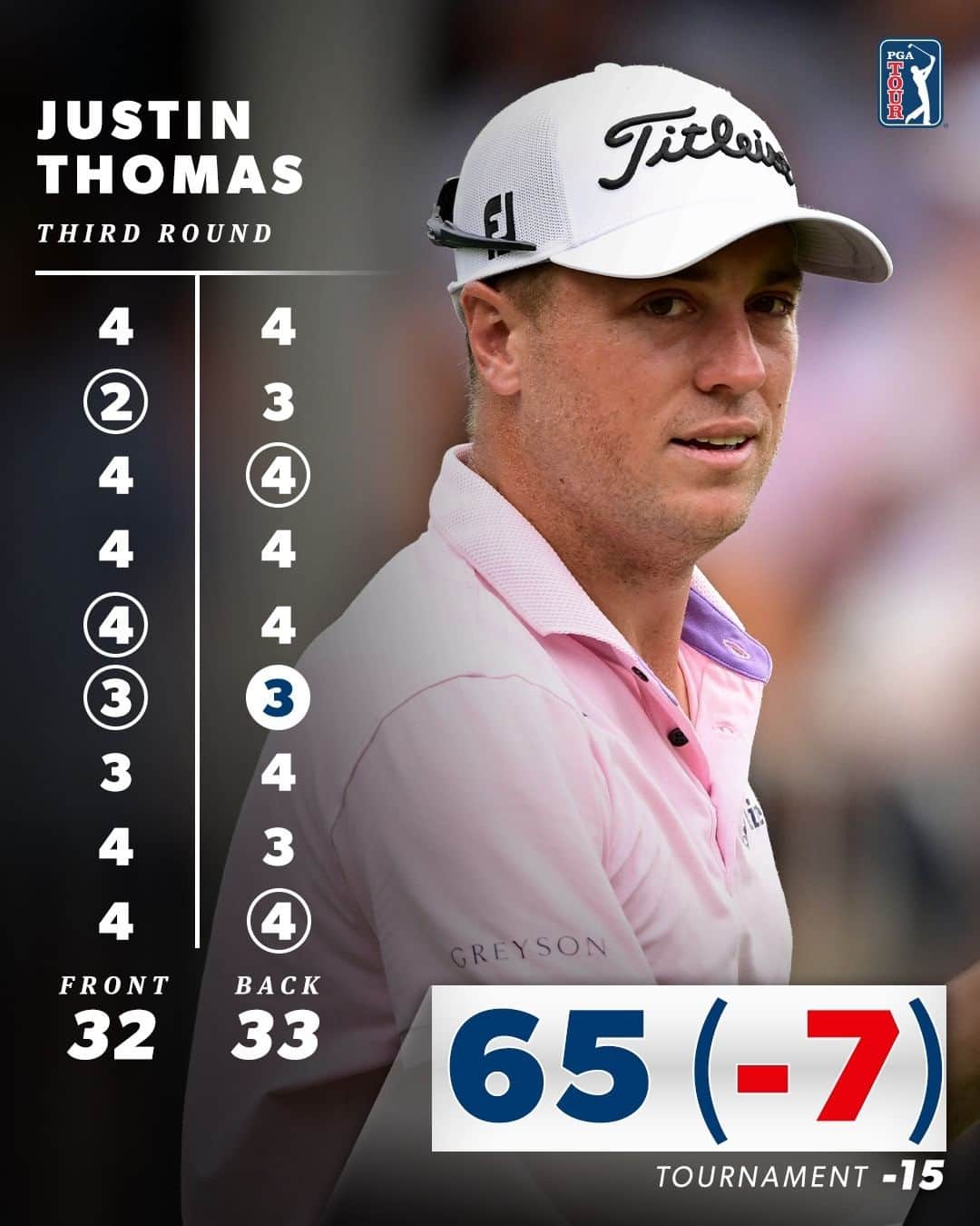 PGA TOURのインスタグラム：「What a round 💪 @JustinThomas34 moves to T2 after a third round 65 @FortinetChampionship.」